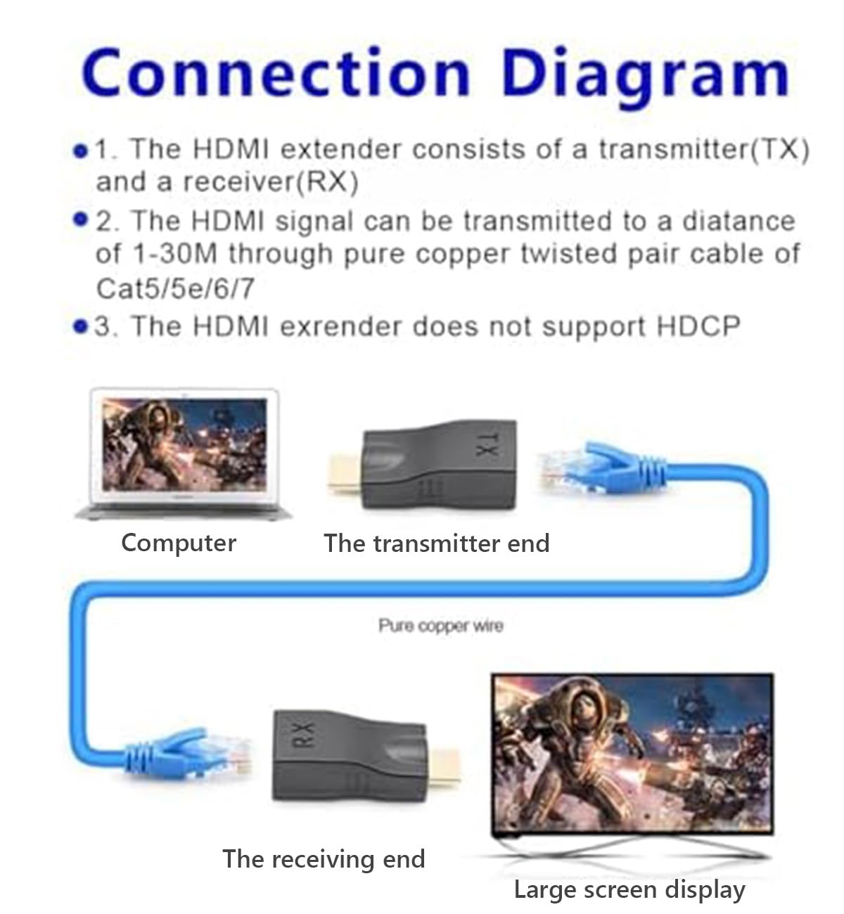 Znoogrn 4K HDMI to RJ45 Extender, HDMI Extender Over Ethernet Cat 6/7/ 8 Cable, Hdmi Repeater to RJ45 Network Converter for HDTV STB DVD PS4, Support