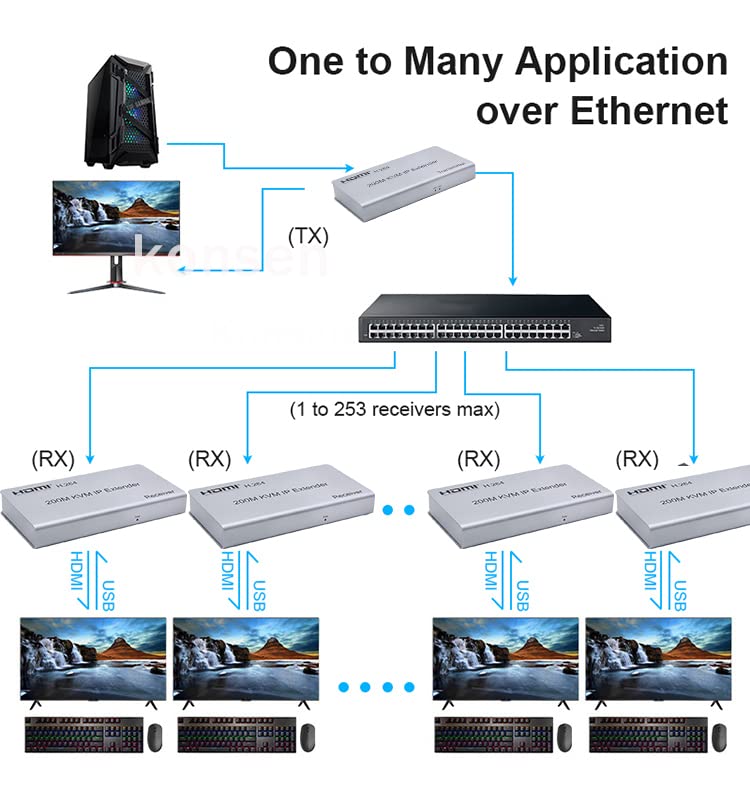 Optimal Shop 656ft/200m HDMI USB Extender RJ45 IP Network KVM Over IP Extender Over Cat5e Cat6 HDMI KVM Extender with Wide IR by TCP/IPm for PC HDTV