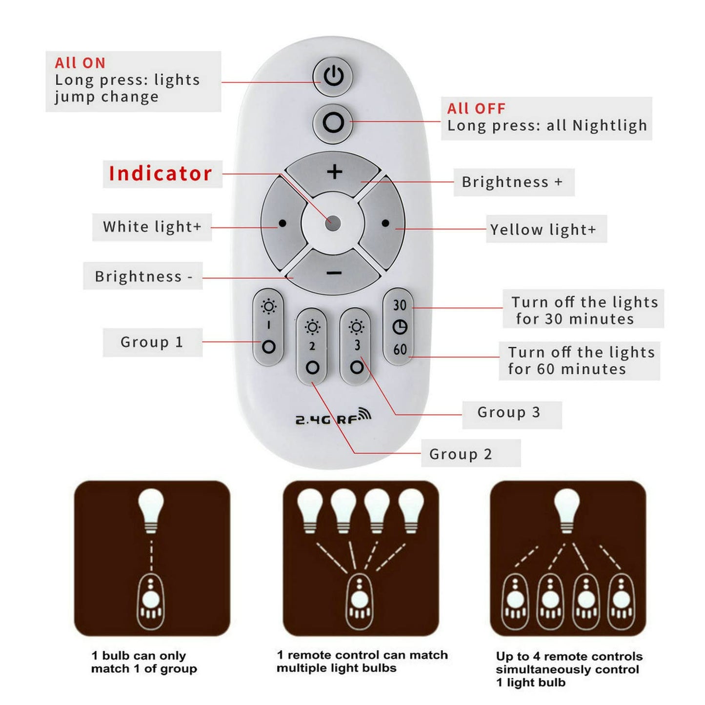 Erkangsm Smart Led Light-Bulb Dimmable with Remote-Control E27 9W Light Bulbs Adjustable Color Temperature (Warm/Cool) and Brightness, 2 Pack (2 Bulbs