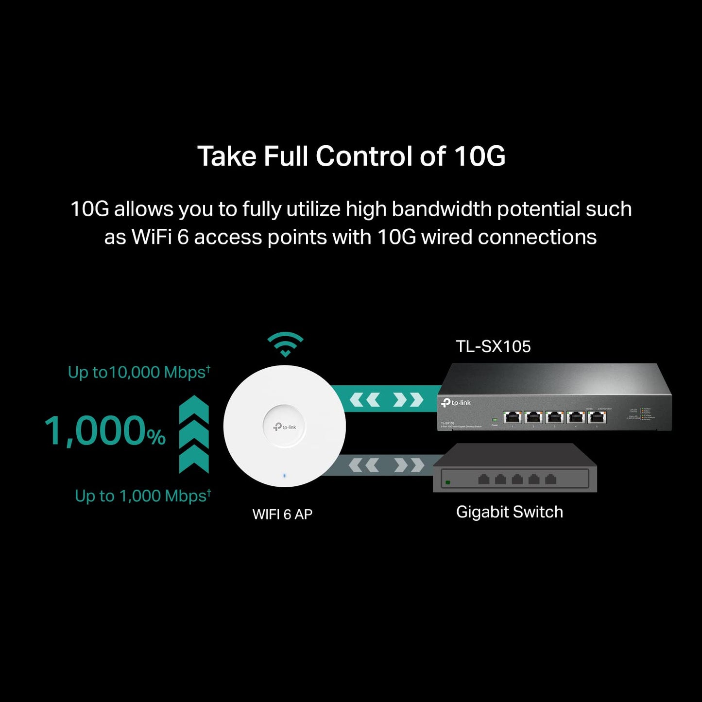 TP-Link TL-SX105 | 5 Port 10G/Multi-Gig Unmanaged Ethernet Switch | Desktop/Wall-Mount | Plug & Play | Fanless | Sturdy Metal Casing | Speed