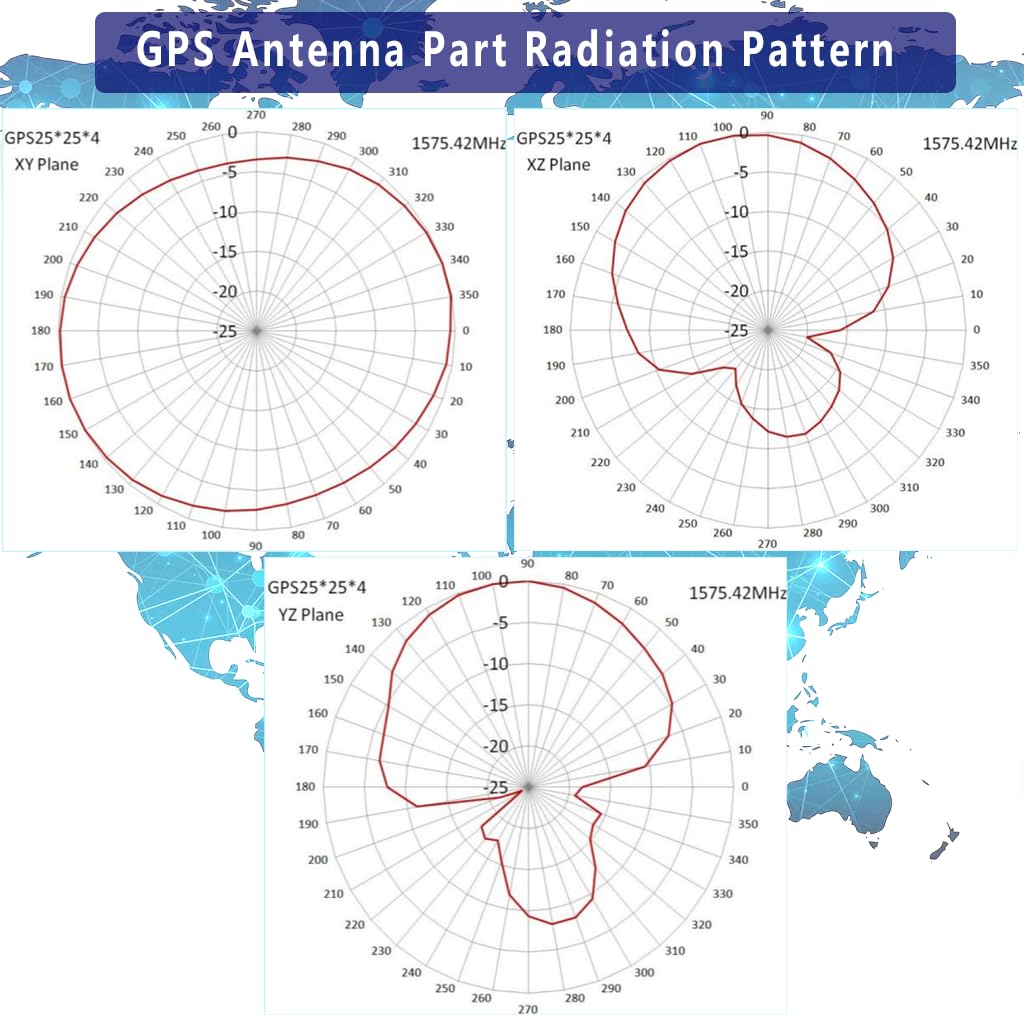 RF Outlet 3 Combo GPS 4G 3G and WiFi Combination Antenna Circular Shape Dual Antenna