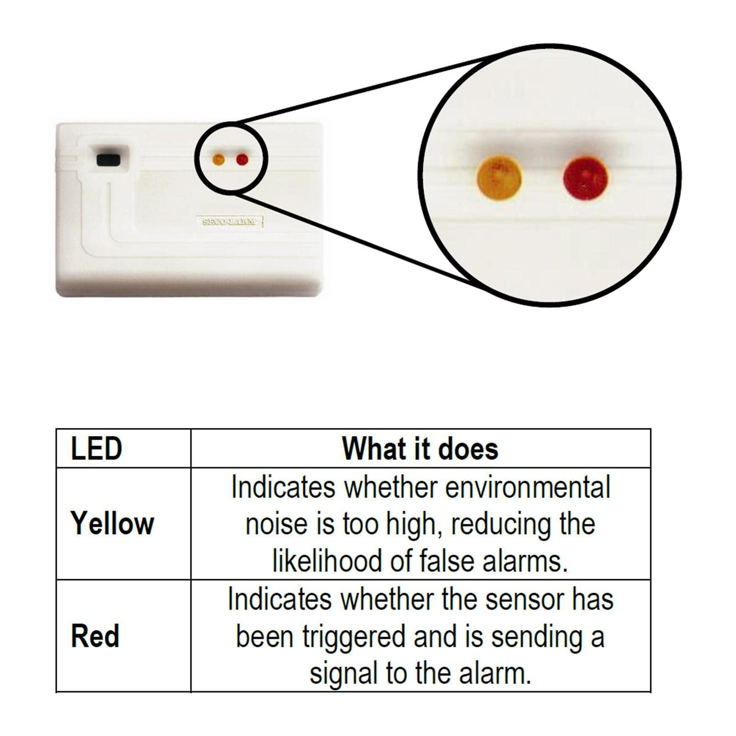 Seco-Larm Enforcer 190 12VDC Hard Wired Glass Break Sensor