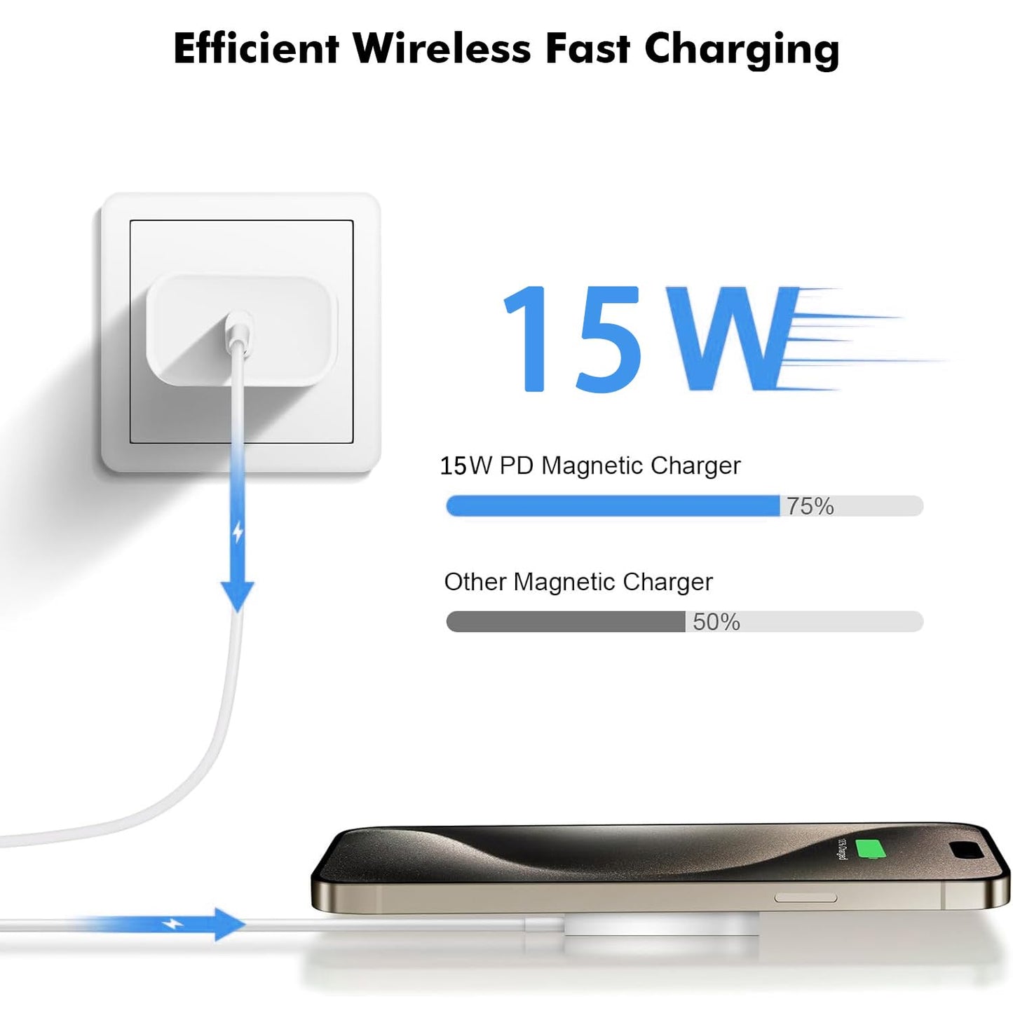 Magnetic Wireless Charger Fast Apple Mag-Safe Charger for iPhone 16 Pro Max/16 Pro/iPhone 15Pro Max/15 Plus/14/13/12/AirPods 3/2/Pro/Pro 2 Magnet