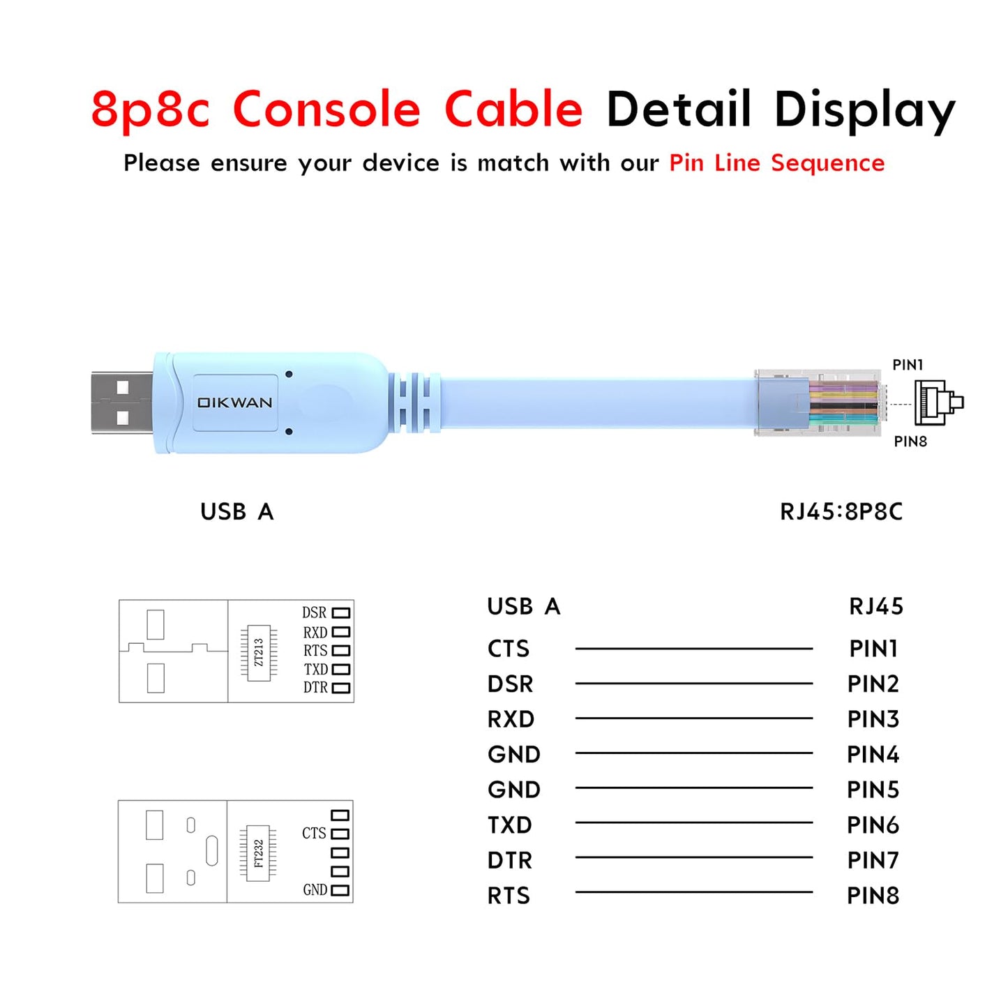 OIKWAN USB Console Cable,USB to RJ45 Console Cable for Cisco Routers/AP Router/Switch Windows, Mac, Linux(1.8m,Blue)