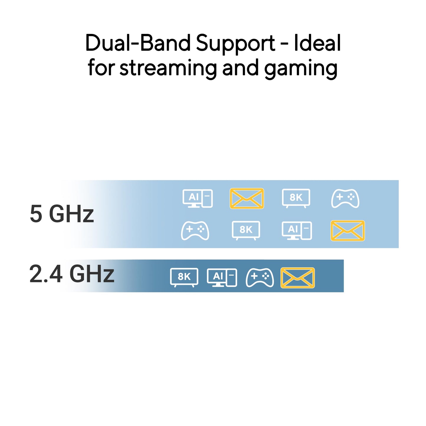 ASUS AX1800 Dual-Band AX1800 WiFi 6 Nano USB Adapter, Plug and Play, WPA3 Network Security, 5GHz Frequency Band, Compatible with Windows® 10 & 11, TAA