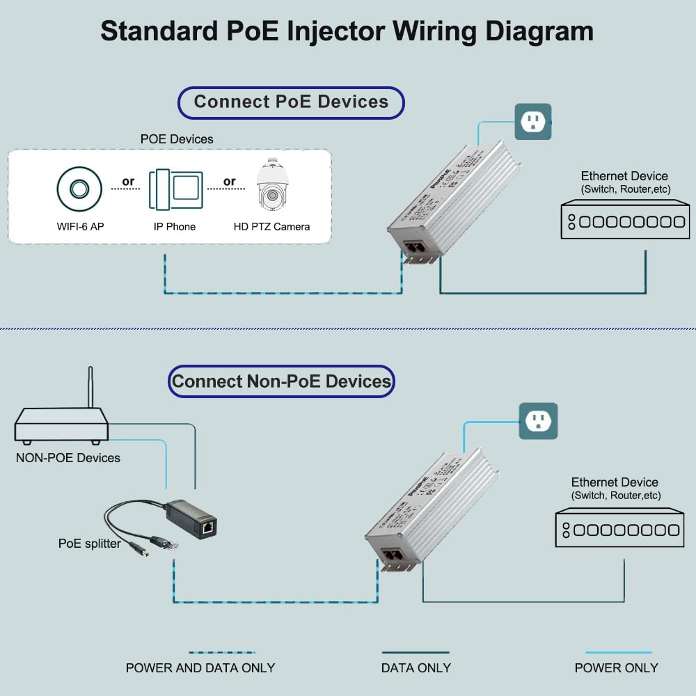 2.5Gb Gigabit PoE++ Injector 90W, 2.5G Gigabit POE+ Power Ethernet Switch, IEEE802.3bt/at/af Compliant, PoE++Adapter (90W), Shielded RJ45, Up to 100m