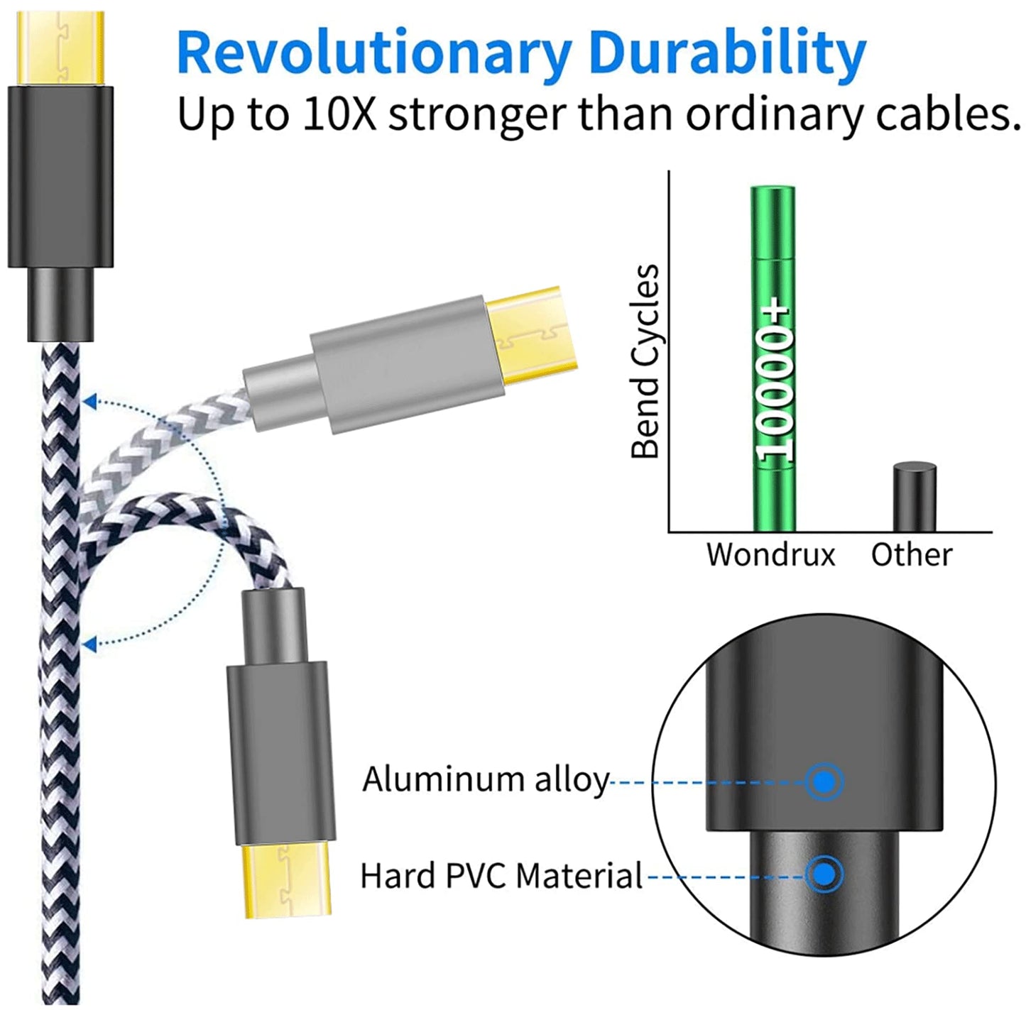 USB Cable for Fire Stick, Micro USB Power Cable for Amazon Fire Stick, Power up Your Fire Stick from Your TV's USB Port, Chromecast, Roku Stick, TiVo
