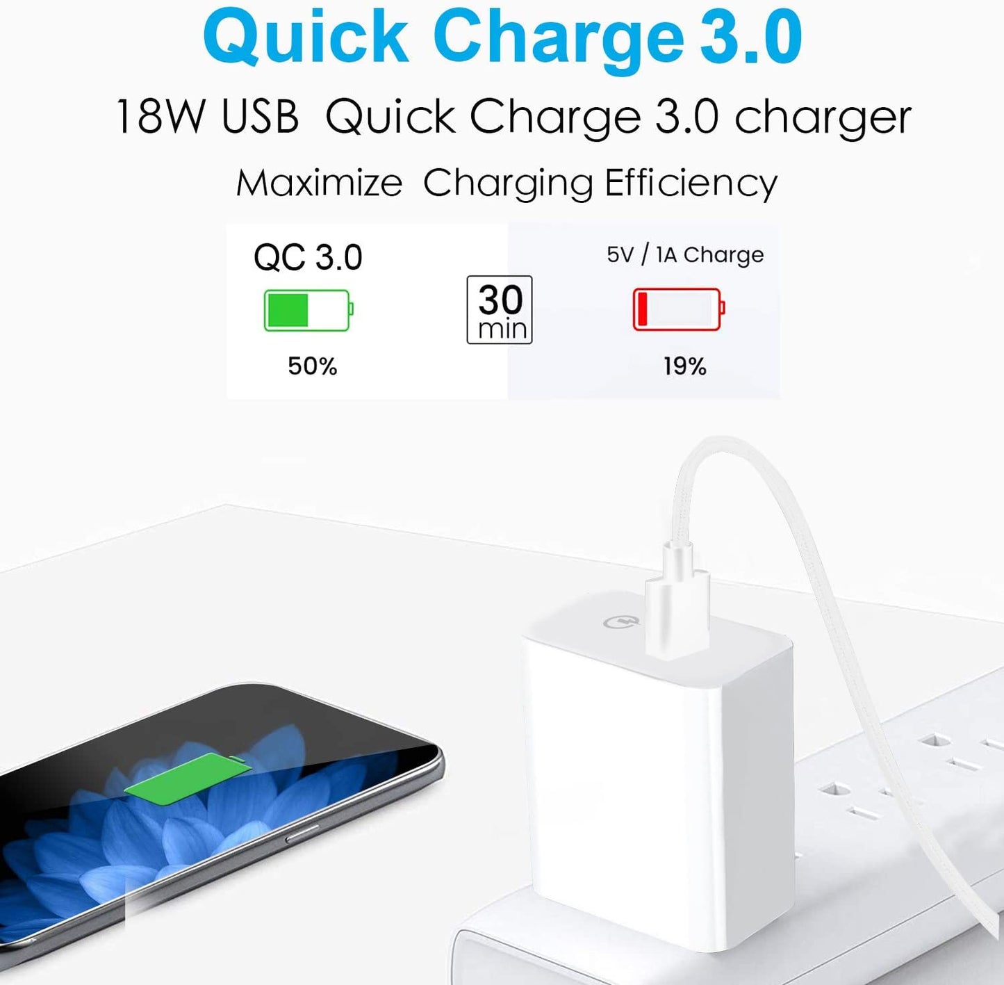 18W Fast Charger for Samsung Galaxy A32 A14 A02S S22 S20 S21 Plus Ultra A53 A33 A54 5G,A50 A20 A10E A12,Tab A 10.5 2018/10.1 2019,Quick Charge 3.0