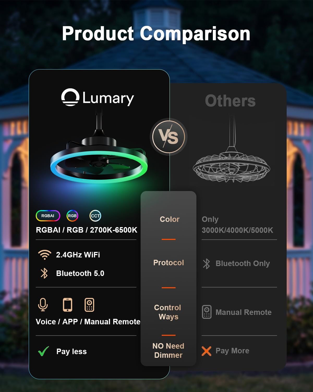 Lumary Smart Gazebo Outdoor Ceiling Fan with Color Light, Alexa/APP Control
