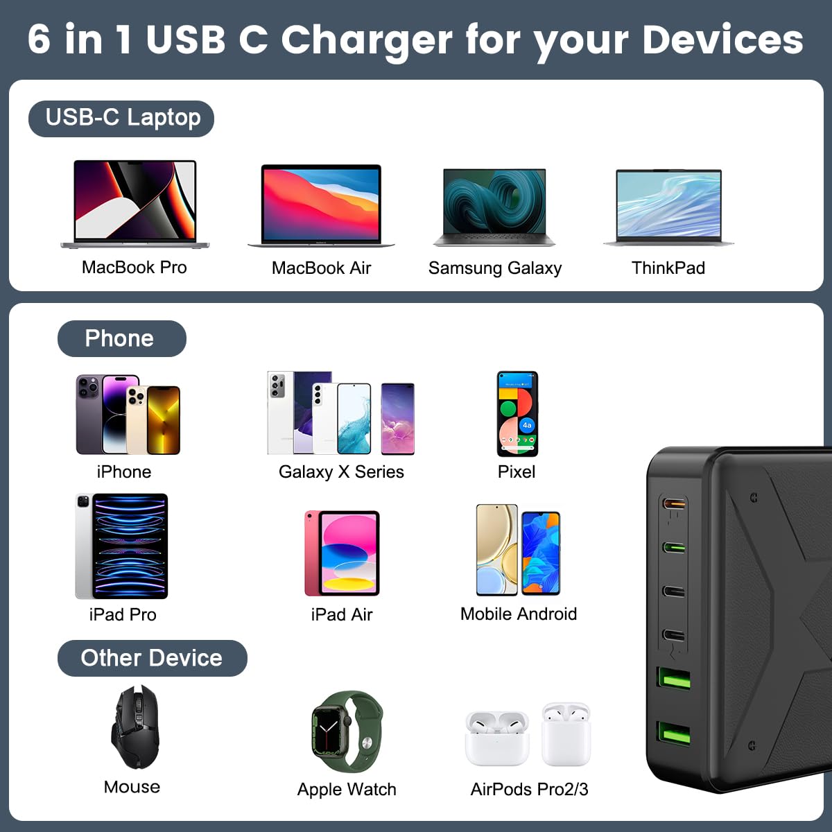 USB C Charger Block, 220W 6-Port Fast Charger, 100W USB C Laptop Charger for MacBook Pro/Air,iPad Series, iPhone 16/15 14/13Pro Max/12 Samsung Galaxy