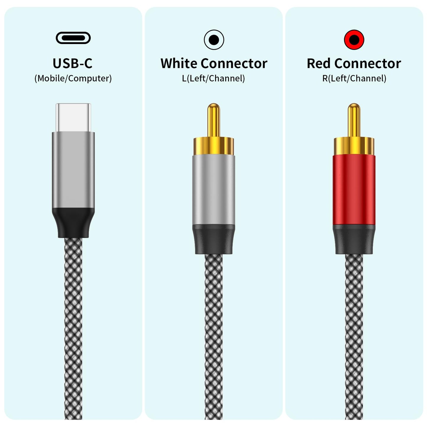 PPTVC USB Type C to 2 RCA Audio Cable,Type-C RCA Cable 6ft, 2rca Jack USB-C Audio Line for Xiaomi,LG,Home Theater Amplifier,DVD, TV Speaker