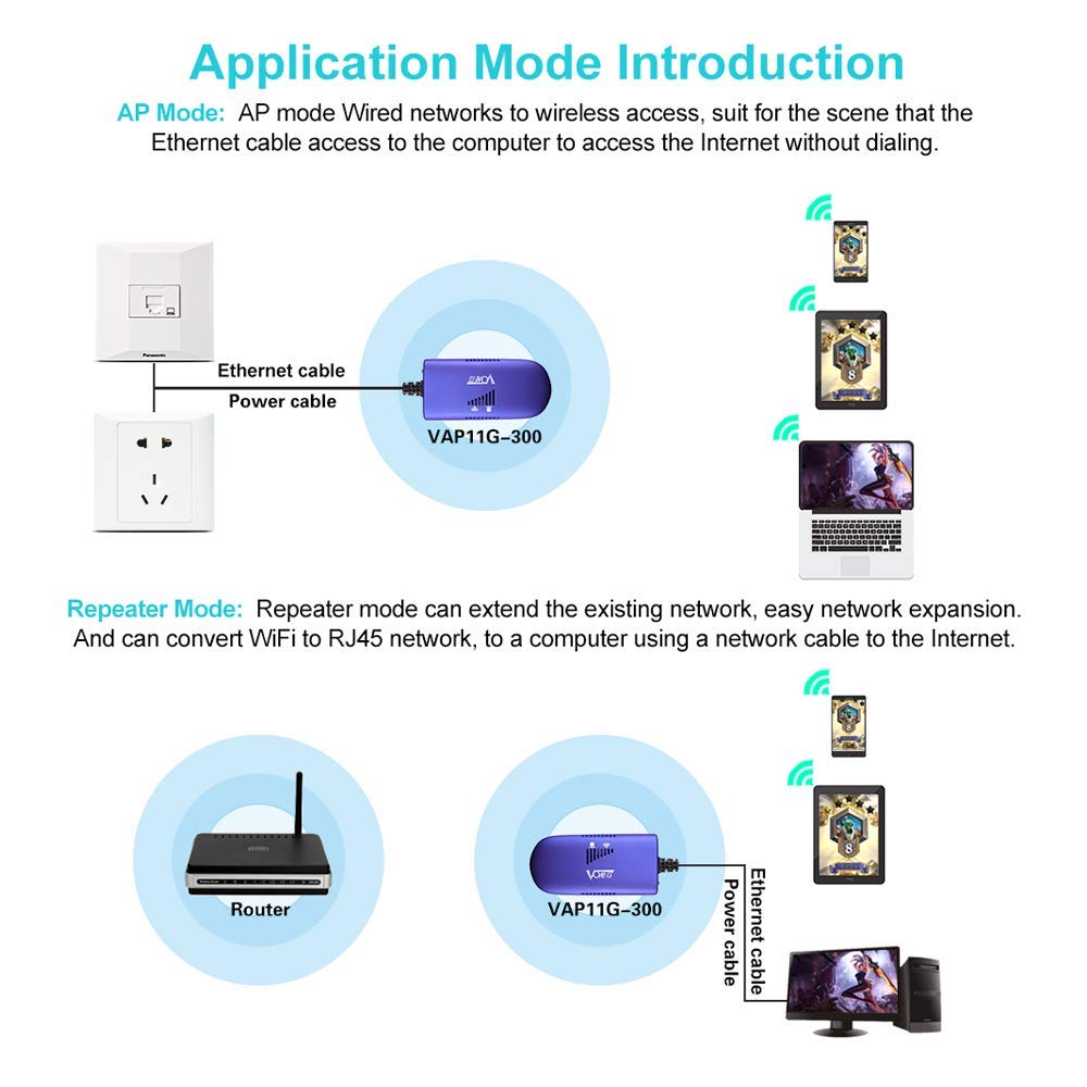 VONETS WiFi to Wired WiFi Bridge Ethernet/Signal Repeater Mini Industrial 2.4GHz 300Mbps 1 RJ45 Male USB/DC Powered for Monitoring,Electronic