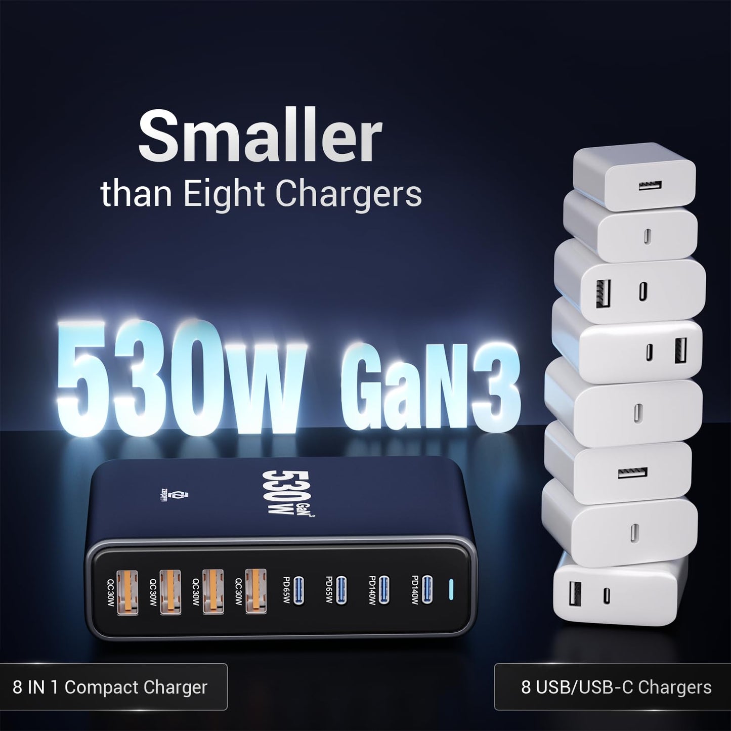 Zeroffi 530W USB C Charging Station, 8-Port Desktop Charger, PD 140W PD 65W QC 30W GaN ? Fast USB Charger Block for MacBook, Ipad, iPhone, Samsung