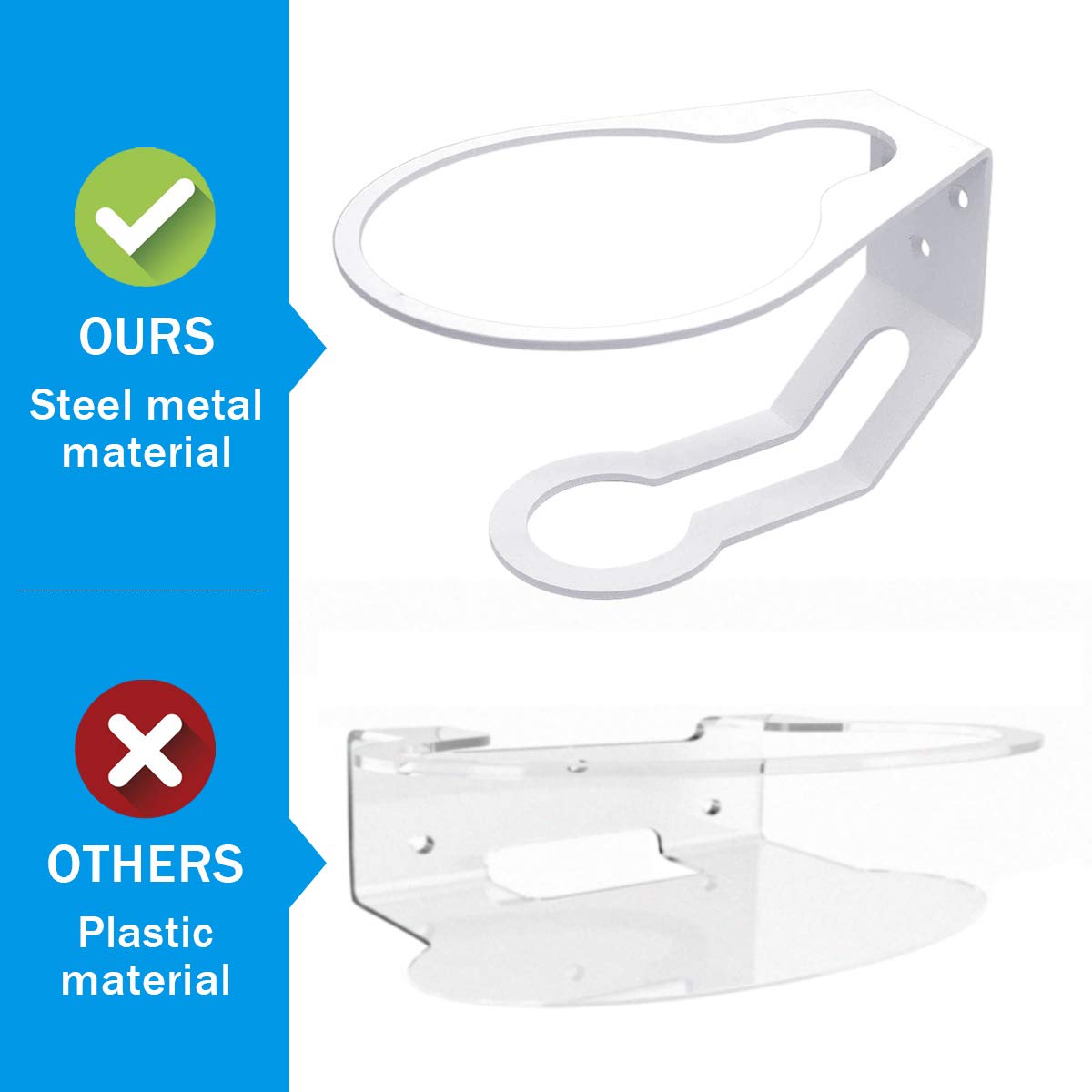Sturdy Metal Wall Mount Compatible with Ubiquiti Dream Machine, Space Saving Accessories for Dream Router Without Interference, Bracket for Unifi