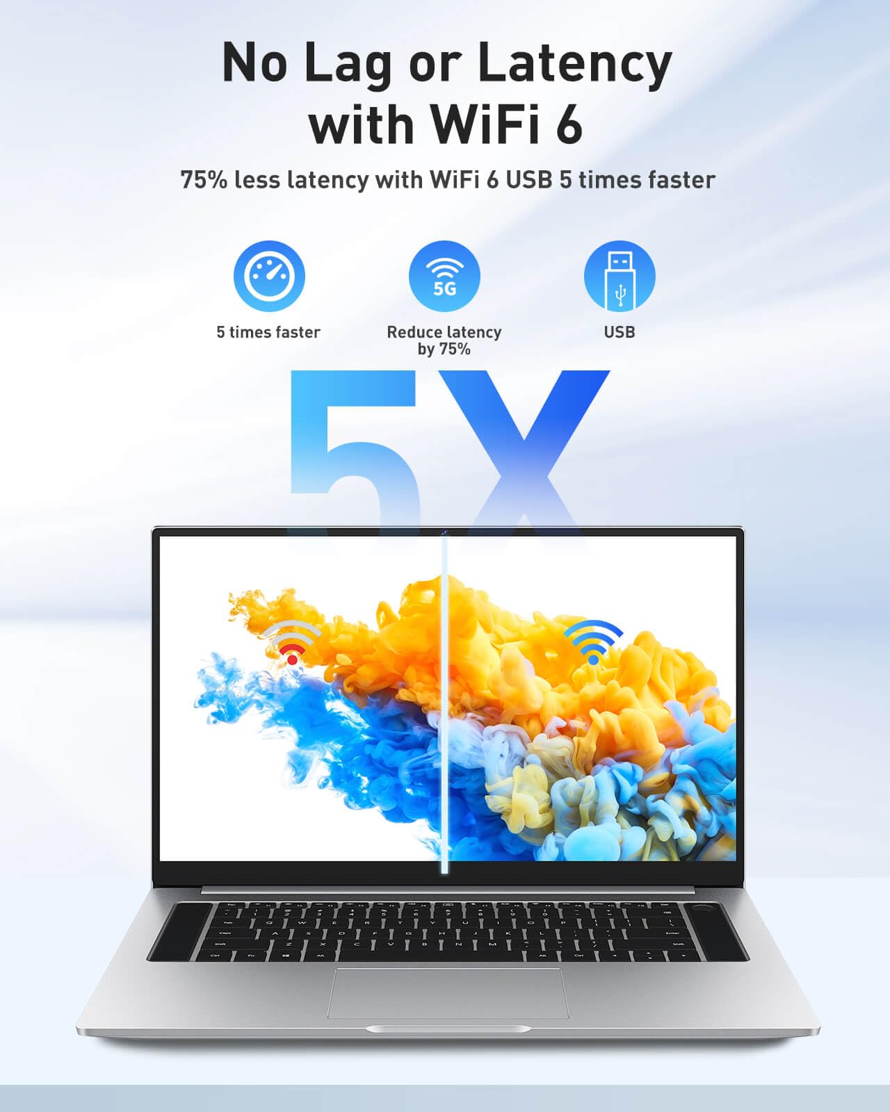USB WiFi Adapter for Desktop PC - AX900 Wi-Fi 6 Dual Band 5G 2.4G Wireless Adapter with 7DBi Antenna for Win11/10 WiFi Dongle for Desktop PC Laptop