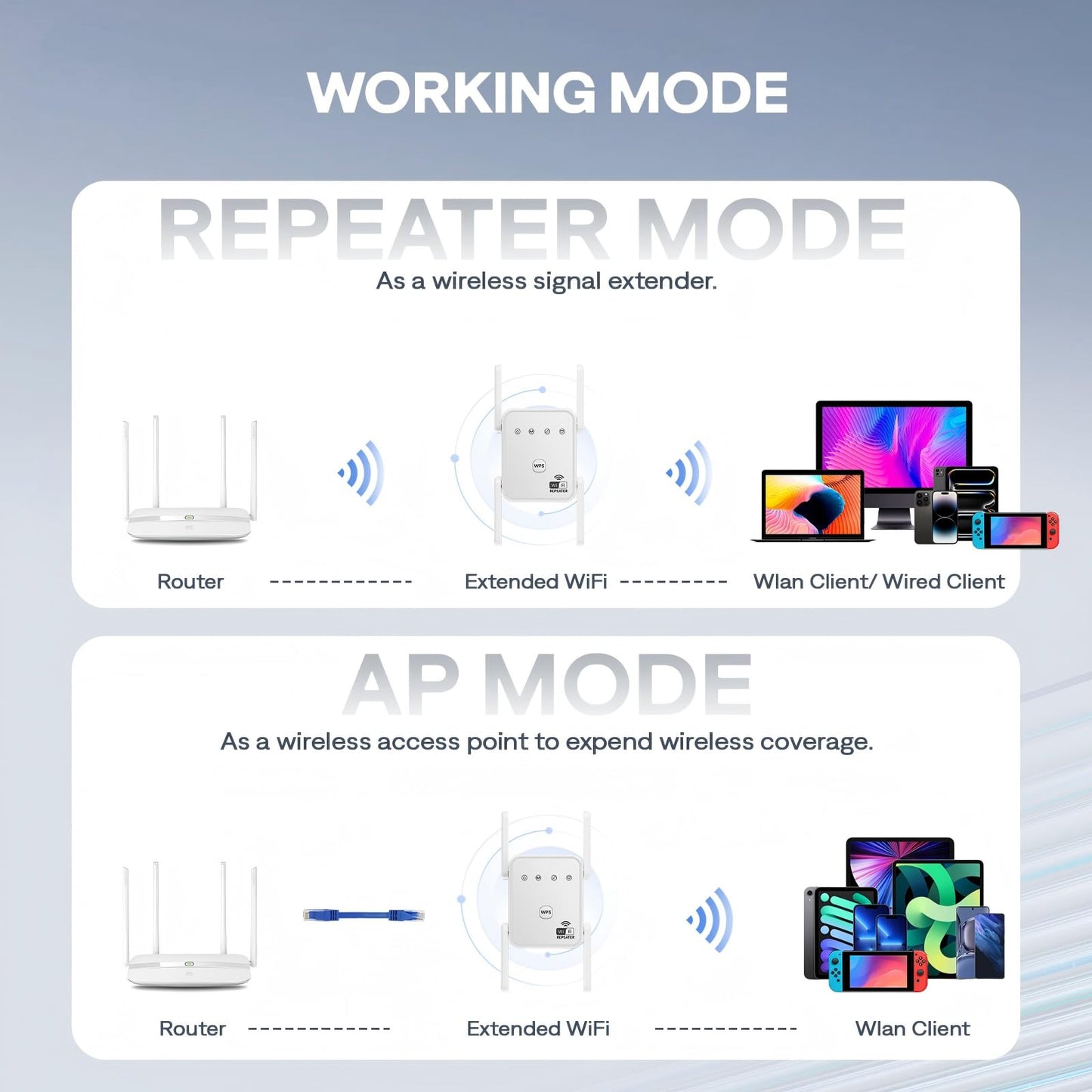1200Mbps WiFi Extender Signal Booster for Home, Dual Band 5GHz/2.4GHz Wireless Internet Repeater with 4 External Antennas, Covers Up to 3600 Sq.ft