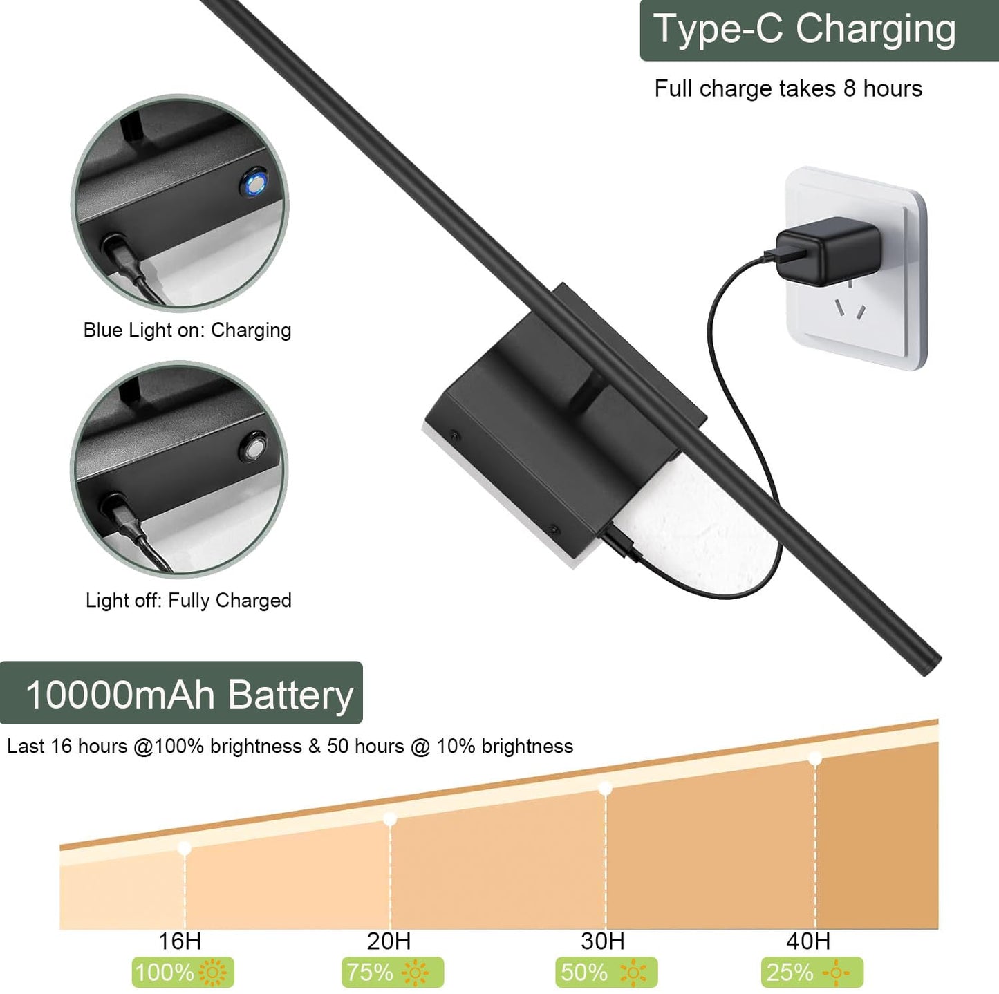 YCZM 27 in Battery Operated LED Wall Sconces, 10000mAh Rechargeable, 2 Pack