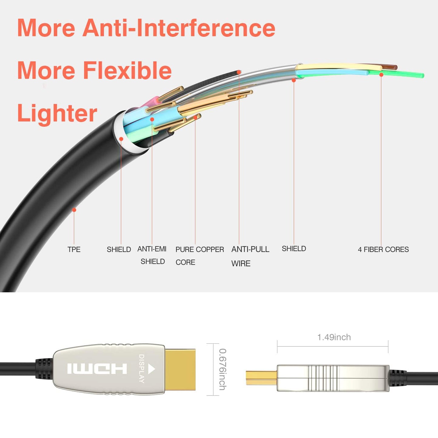 RUIPRO 4K HDMI Fiber Optic Cable 40FT 18Gbps 4K@60Hz ARC HDR10 Ultra Slim Flexible HDMI 2.0b Cable