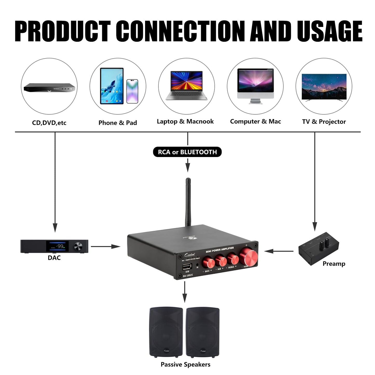 EXOTON Bluetooth 5.0 Stereo Audio 2 Channel Power Amplifier Receiver, Mini Hi-Fi Class D Integrated Amp 2.0 CH for Passive Speakers, 100W x 2