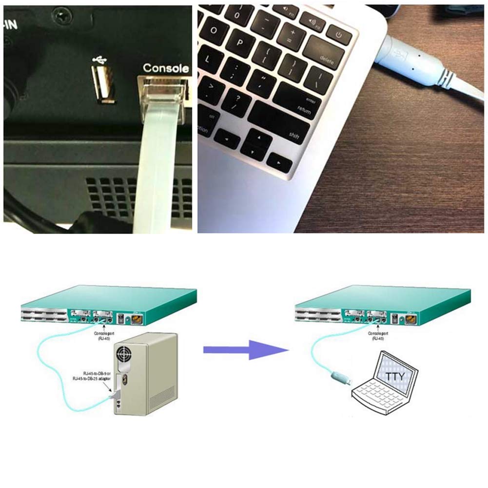 DSD TECH SH-RJ45A USB to RJ45 Console Cable with FTDI Chip for Cisco NETGEAR Routers/Switches(5.9FT)