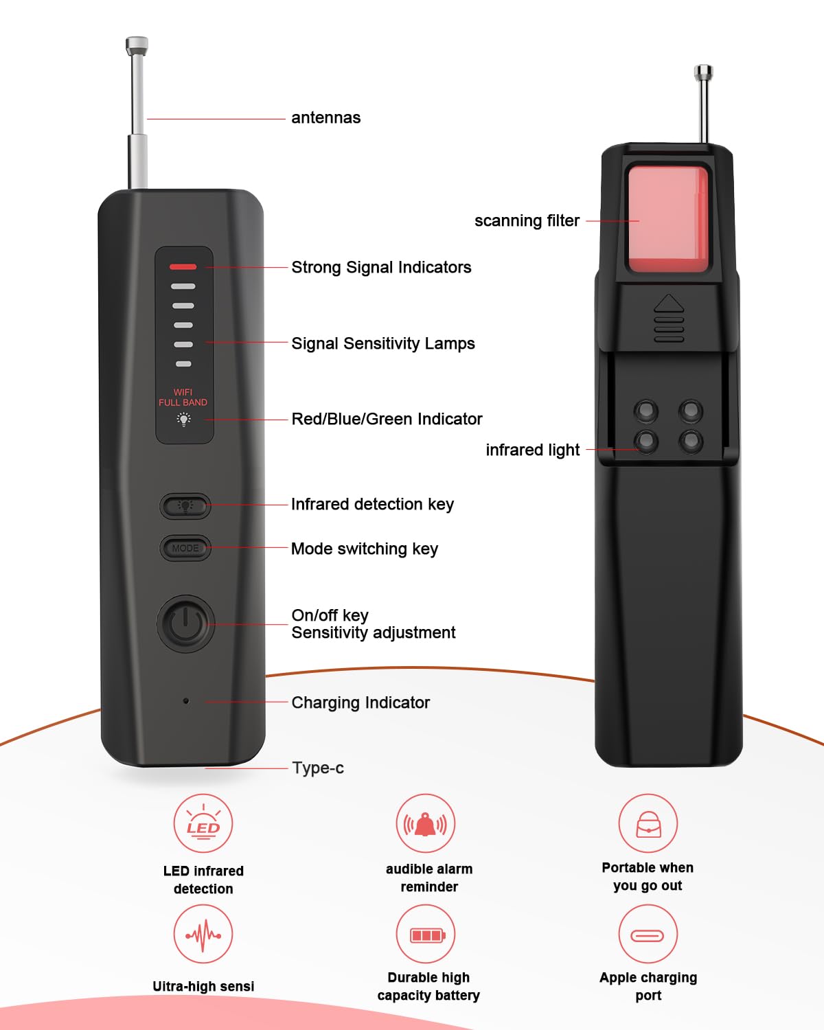 Loovett Hidden Camera Detector, 2025 Upgraded Camera Finder Detector, Hidden Device GPS Detector, Bug Detector, Rf Wireless Signal Scanner,