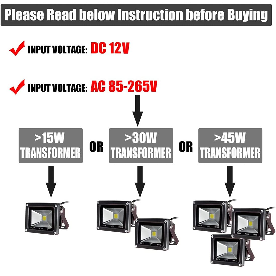 GLW® 10w 12v Ac or Dc Warm White Led Flood Light Waterproof Outdoor Lights 750lm 80w Halogen Bulb Equivalent Black Case