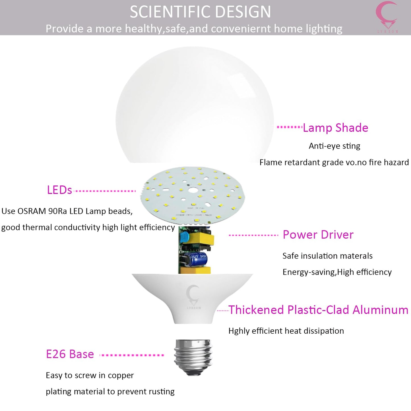 LVHEOM LED Globe Bulb, 150W Equivalent Light Bulbs, 18W 5000K Daylight, 1800 Lumens Non-Dimmable LED Bulb, E26 Standard Base (18W 5000K 1pack)
