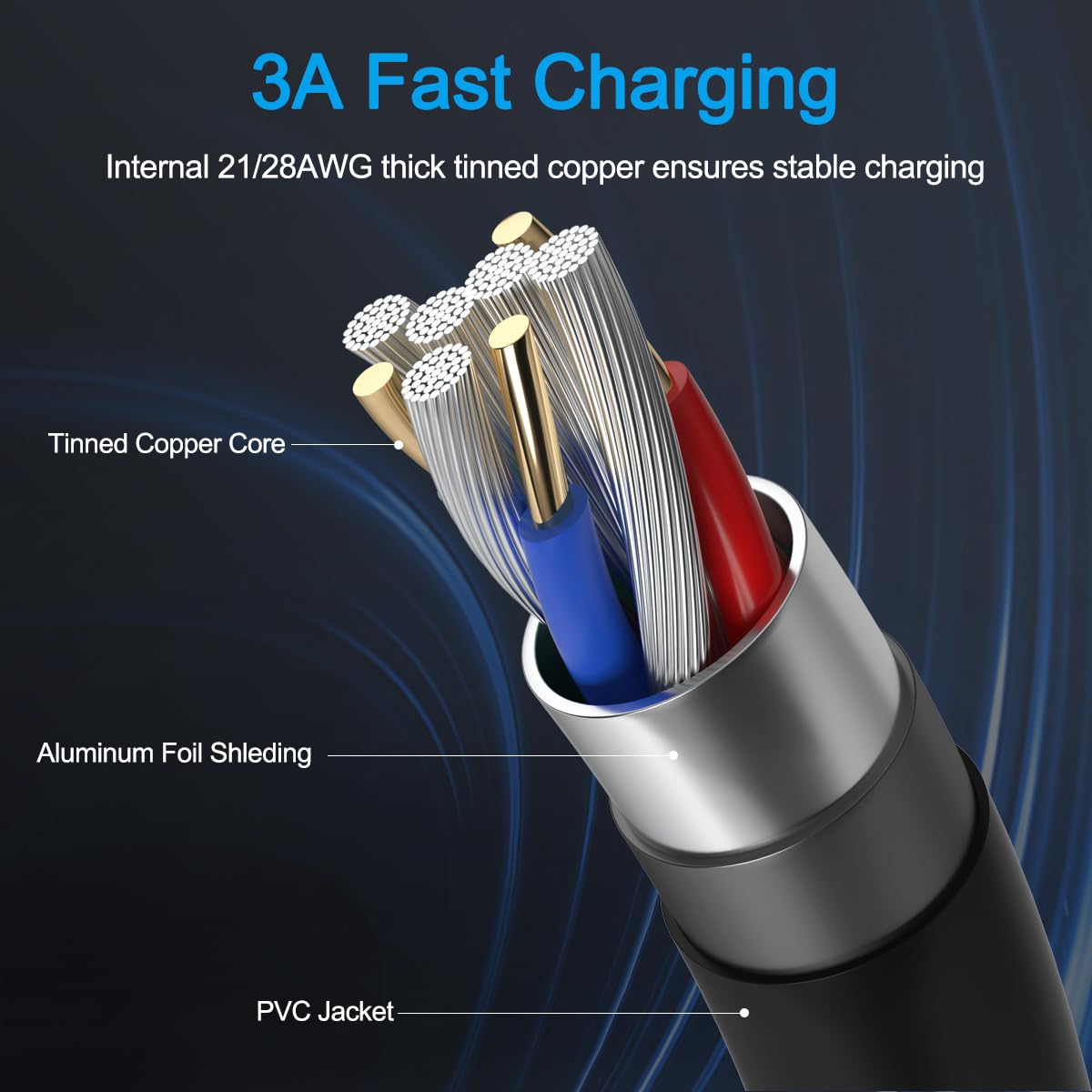 Fast Charger for Amazon Fire Tablet,2Pack 10Ft Long Micro USB Cable USB C Charging Wire for Kindle Paperwhite,Charger Cord for All Generation Fire HD
