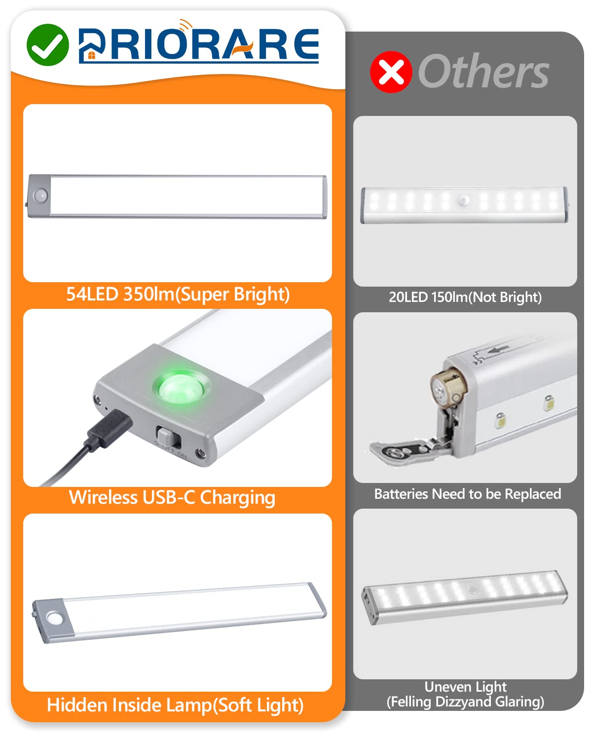PRIORARE Motion Sensor Closet Light 54 LED Under Cabinet Night Lighting, 2500mAh Rechargeable Ultra Thin Magnetic Closet Lighting, 350lm Led Wireless