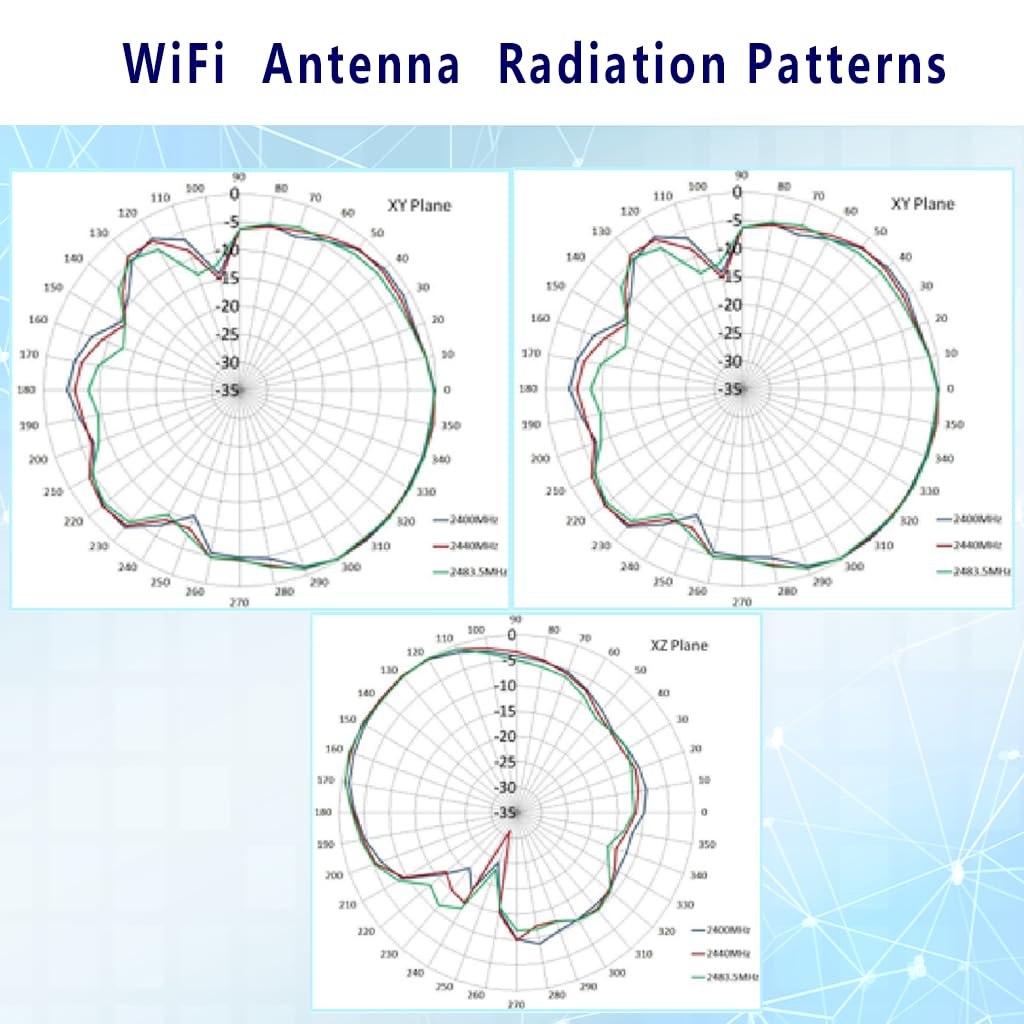 2 Combo 4G LTE and WiFi Combination Antenna Screw Mount Dual Antenna
