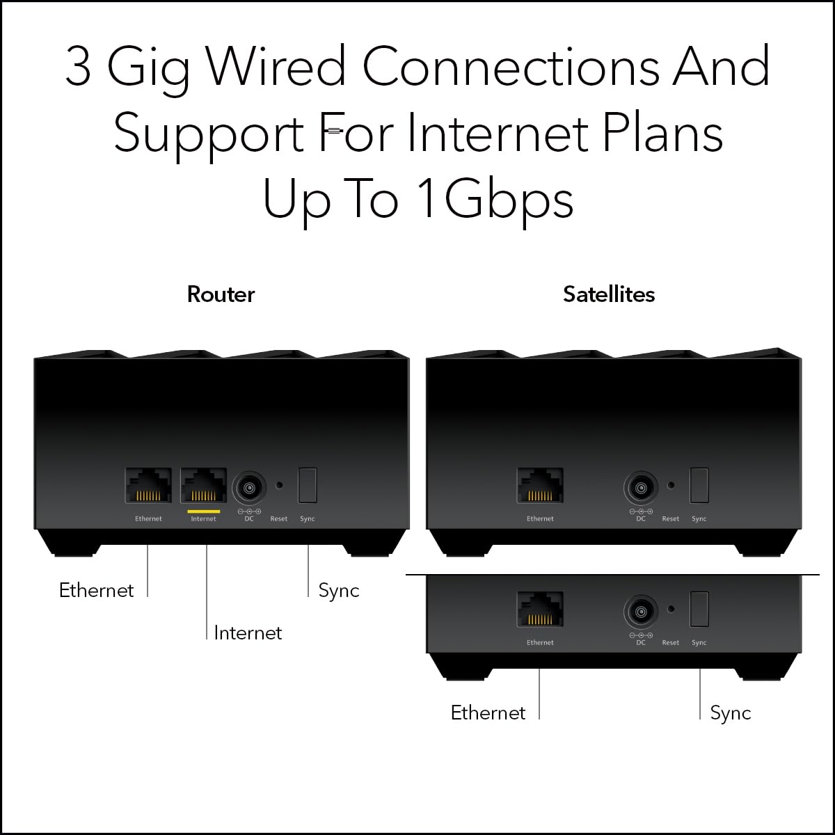 NETGEAR Nighthawk Tri-Band Whole Home Mesh WiFi 6 System (MK73S) - Router + 2 Satellite Extenders - 3Gbps Speed - Coverage up to 4,500 sq. ft., 25