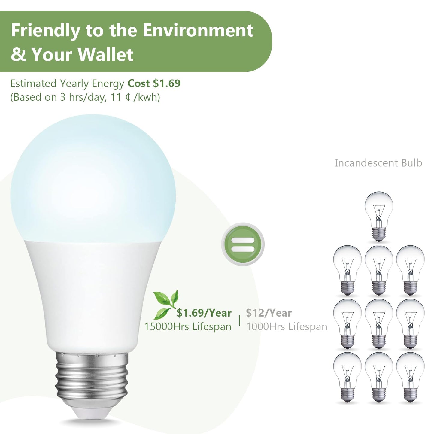 Sigalux A19 100W Equivalent LED Bulbs, Daylight 5000K 1500LM, Dimmable E26 Base LED Light Bulbs, Energy Efficient 14W, 15000 Hour Lifespan for Home