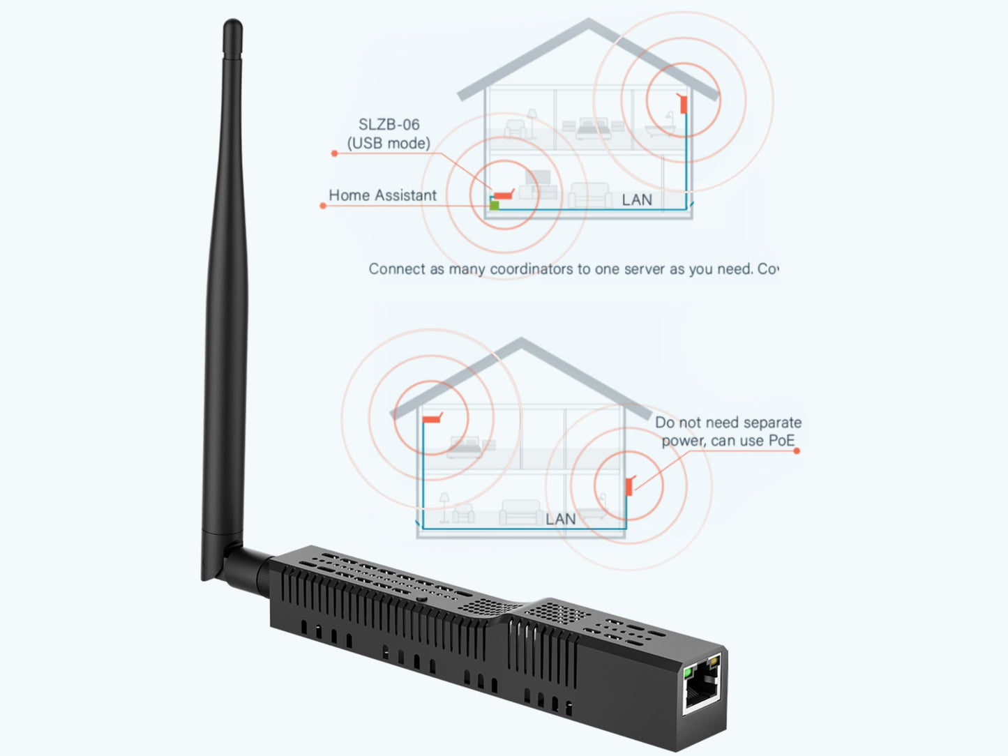 SMLIGHT SLZB-06 - Zigbee 3.0 to Ethernet,USB,and WiFi Gateway Coordinator with PoE, Works with Zigbee2MQTT, Home Assistant, ZHA