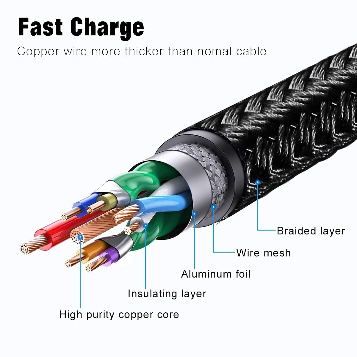 APFEN iPhone Cable 5 Pack(3/3/6/6/10FT) MFI Certified Cable Lightning Fast Charger Nylon Braided Data Cord 90 Degree Elbow for Game Video Compatible…