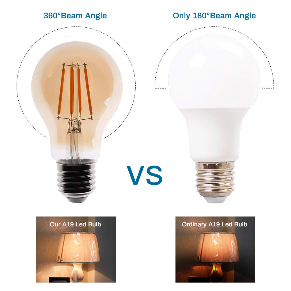 Vintage LED Edison Light Bulbs, A19 Edison Bulbs, 4W Equivalent to 40W, 2200K Warm White, Antique Dimmable LED Filament Bulb, Amber Light Bulbs, Old
