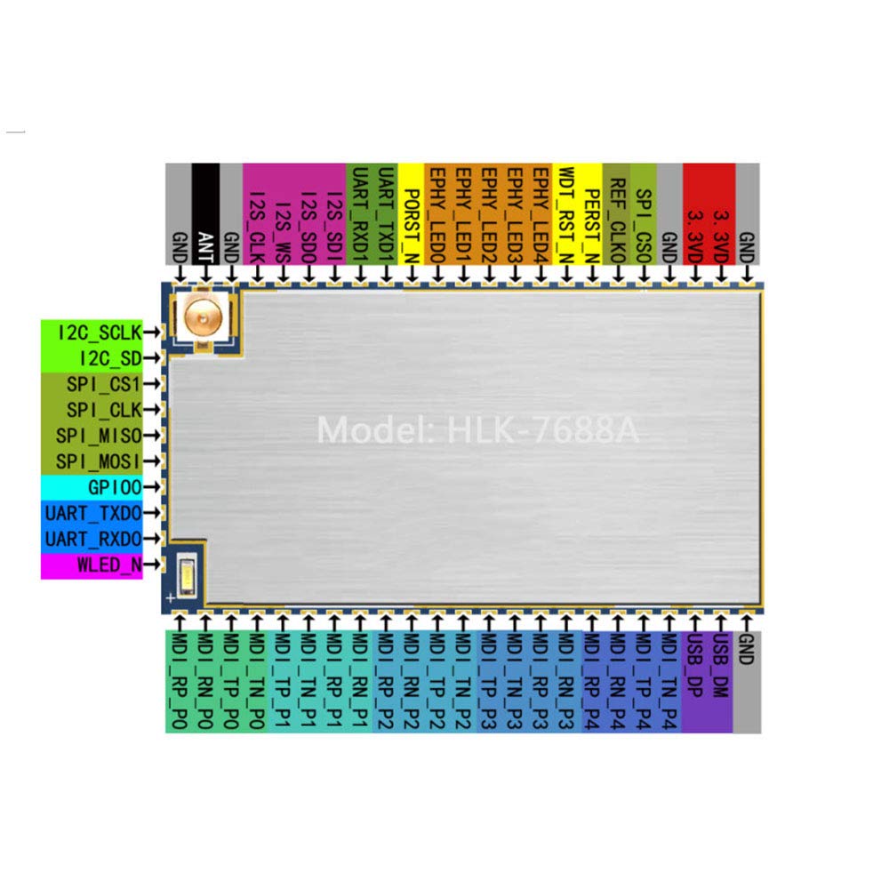 Taidacent IoT Intelligent Serial Port to WiFi Wireless Router Module 7688A OpenWrt Router Secondary Development Wireless WiFi Router MT7688 (Separate