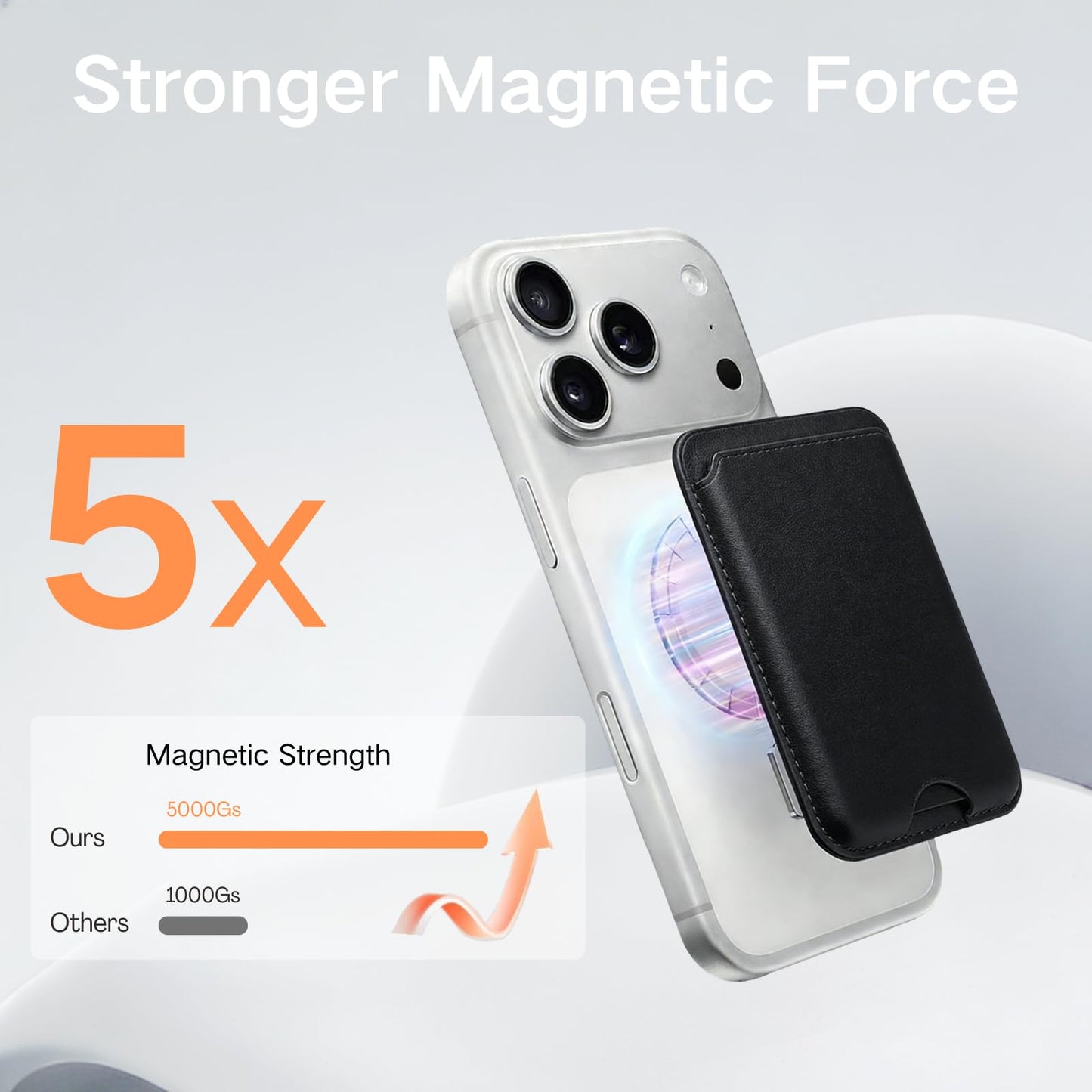 HBYPRO Leather Magnetic Phone Wallet 2 PACK Card Holder for iPhone 17/16/15/14/13/12 and Pro/Promax Stronger Magnet Phone Wallet for MagSafe Cases