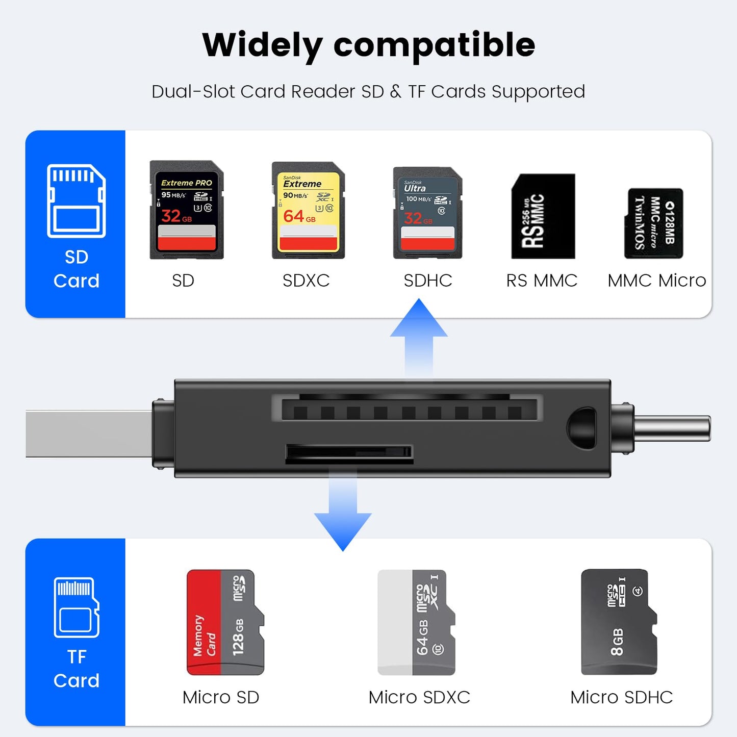MOGOOD SD Card Reader USB 3.0, Dual Connector USB/USB C Memory Card Adapter for SD/Micro SD, High-Speed OTG for MacBook, iPad, PC, Laptop, Smartphone