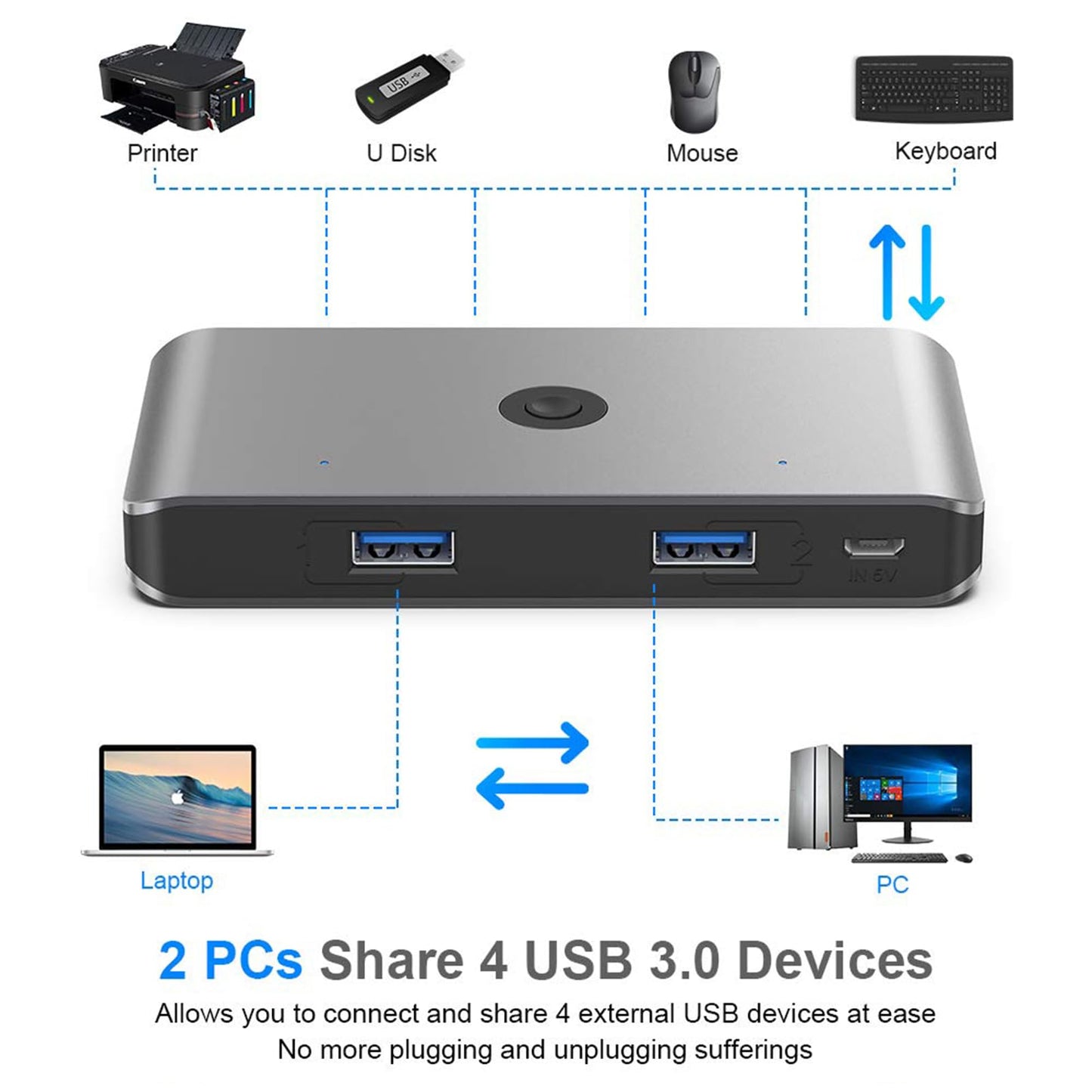 Opluz USB 3.0 KVM Switch Selector 2 Computers Share 4 USB 3.0 Ports Switcher USB for Keyboard Mouse Printer Scanner PC Laptop One Button Switch