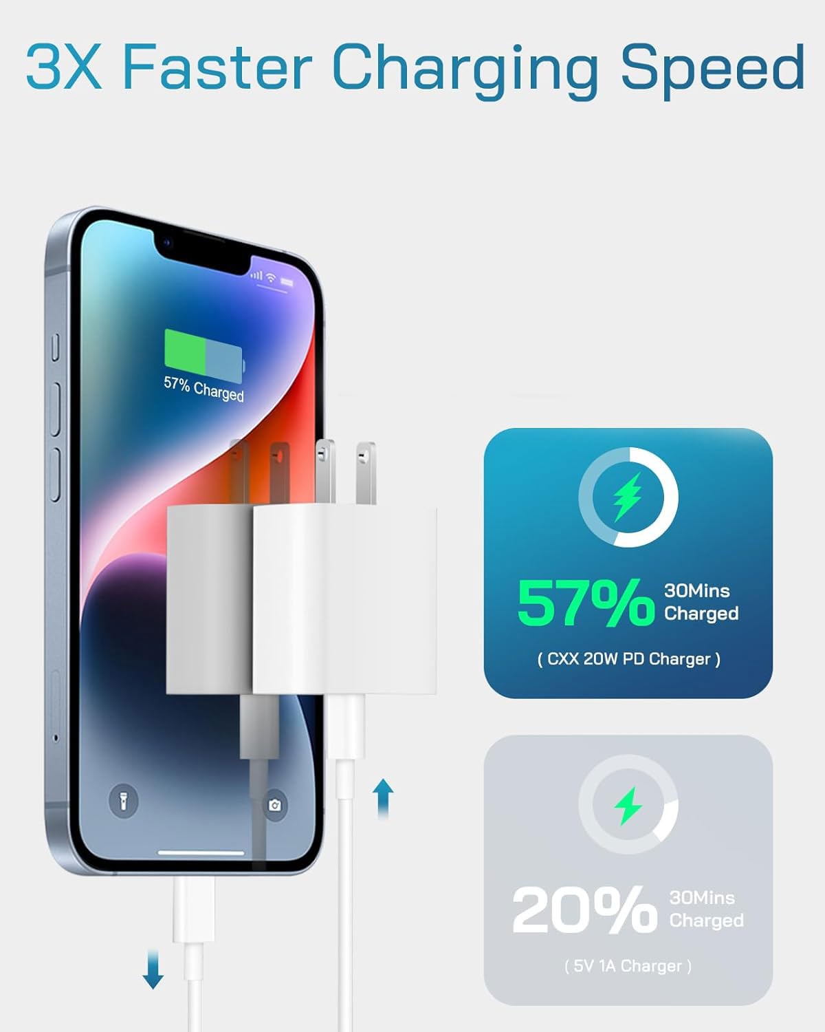 3-Pack 30W USB C Charger Fast Charging with 6FT USB C Cable,Type C Charger for iPhone 17/17 Pro/17 Pro Max/16/15/15 Pro Max, Fast Charger for iPhone