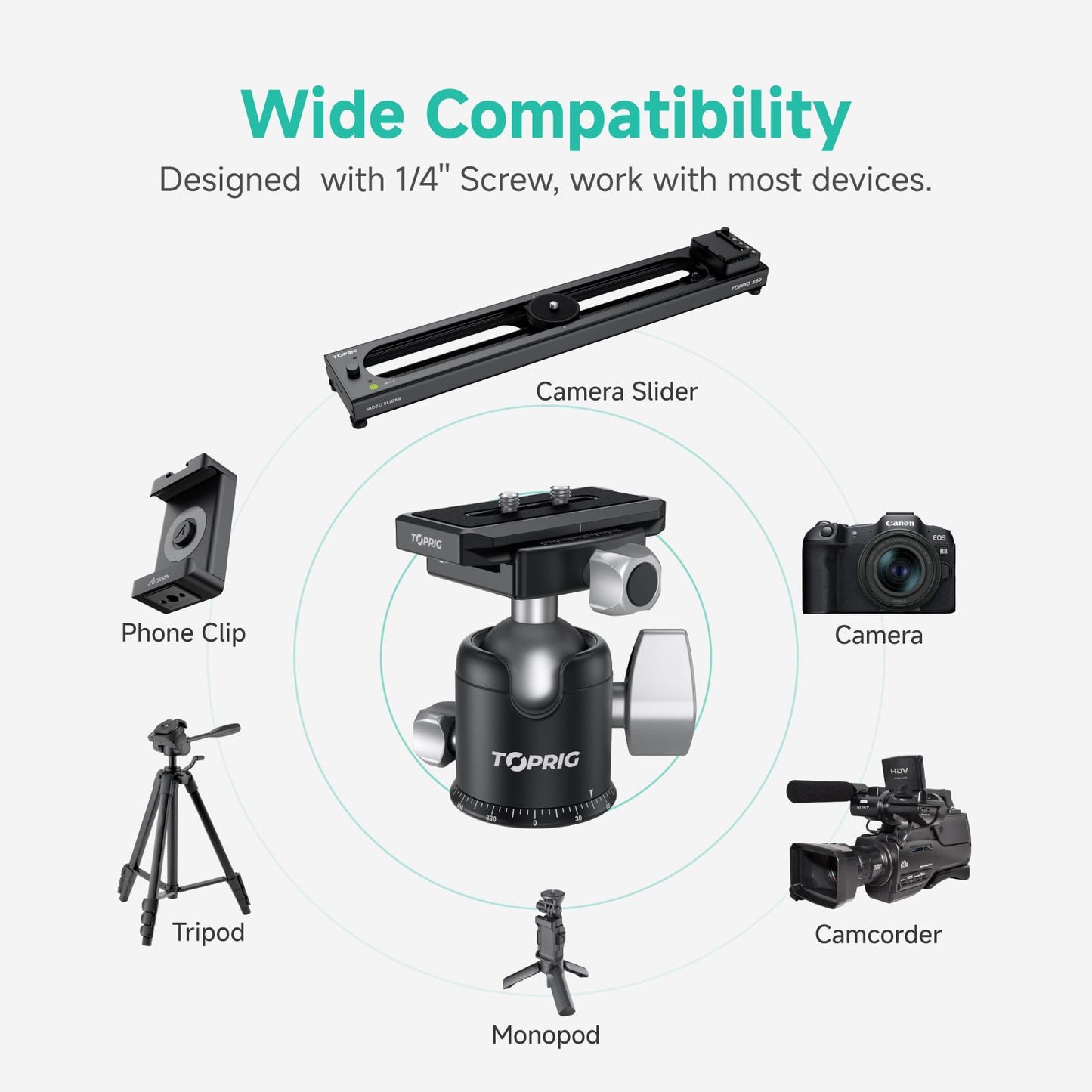 Accsoon Toprig Tripod Ball Head with 36mm Sphere &3 KG Load Capacity, 51 mm ballhead 360° Panoramic Shooting, Arca Swiss Quick Release Plate
