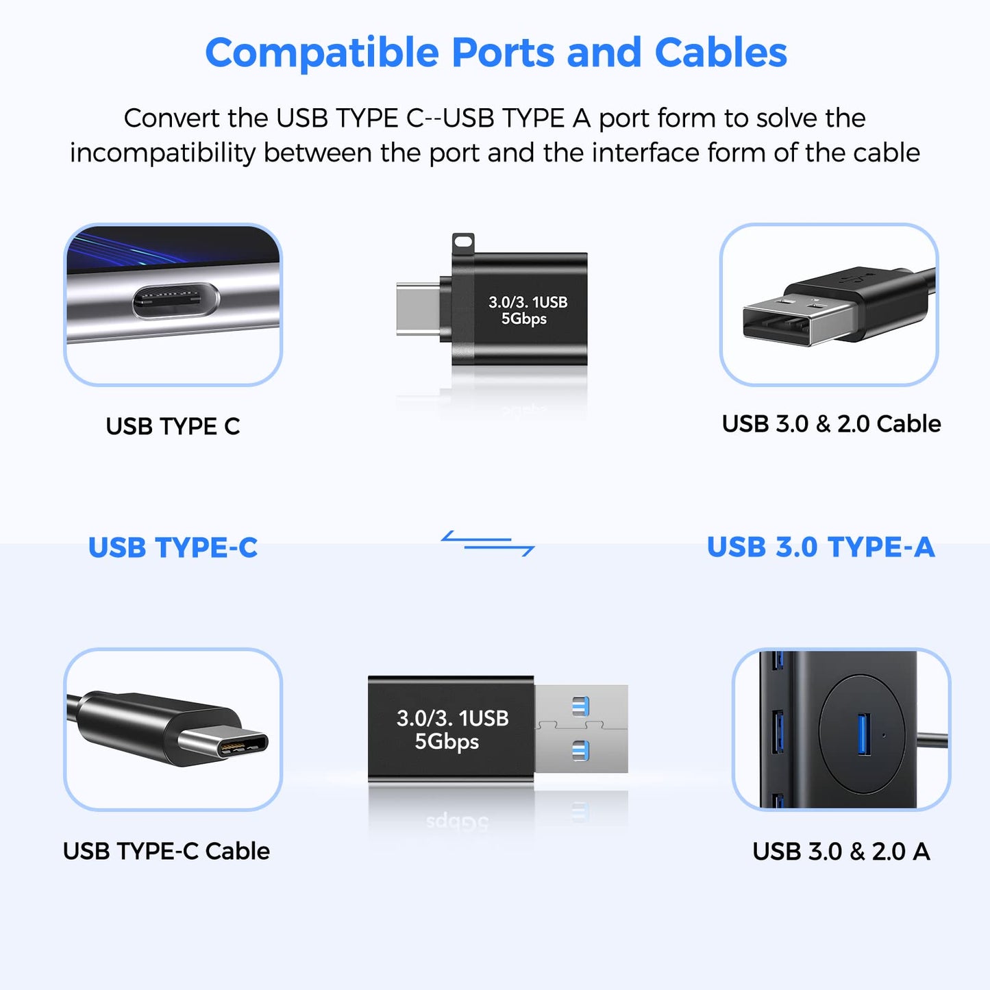 USB to USB C Adapter 2 Pack,USB C Female to USB Male Adapter and USB A Female 3.0 to USBC Male Adapter OTG Converter for MacBook Pro 2021, iPad Pro…