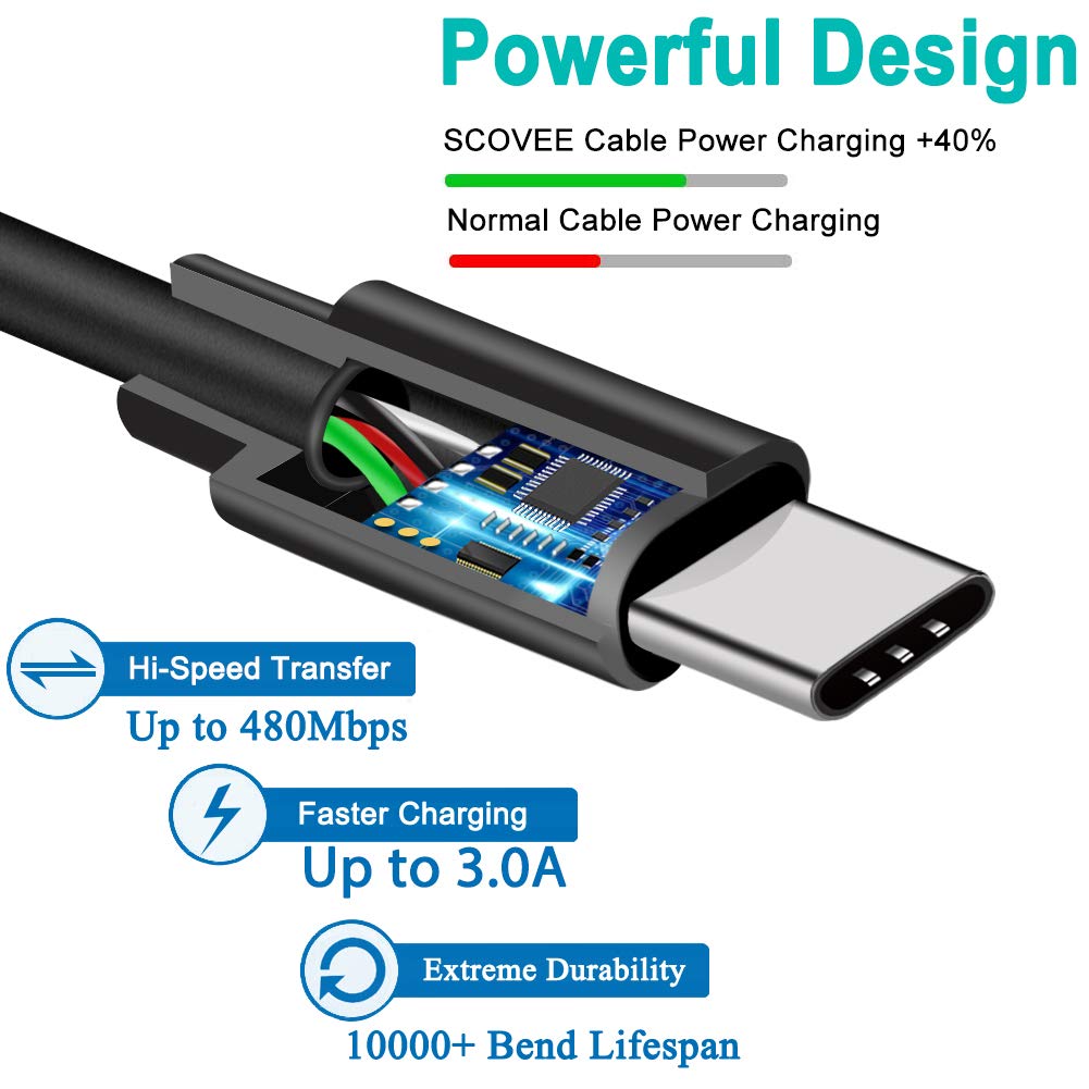 SCOVEE USB-C Charging Cable for GoPro Max, Hero 9, 8, 7, 6, 5, Session - 5FT Power Cord