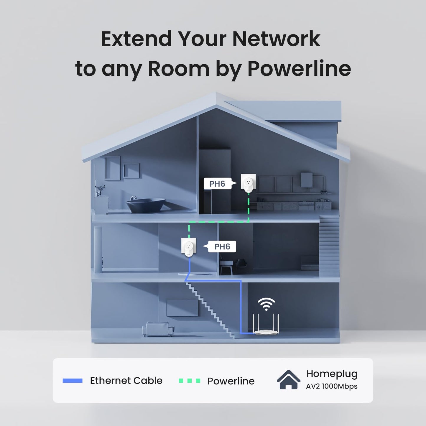 Tenda AV1000 Powerline Etherne Adapter Kit with Gigabit Ports, Ethernet Over Power, Plug&Play, Power Saving, Power Outlet Passthrough, Ideal