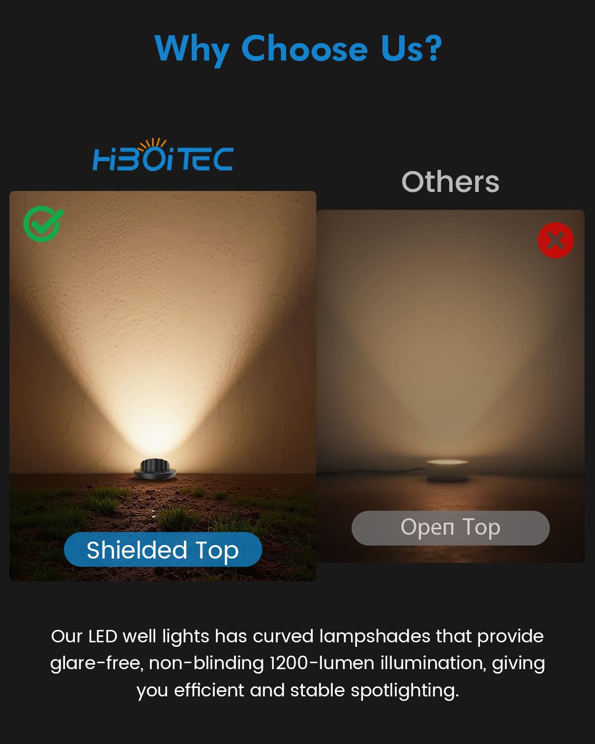 HIBOITEC Low Voltage Landscape Lights, 12W LED Outdoor In-Ground Lights 1200LM Waterproof IP67 Landscape Lighting, Anti-Glare Die-Cast Aluminum Garden