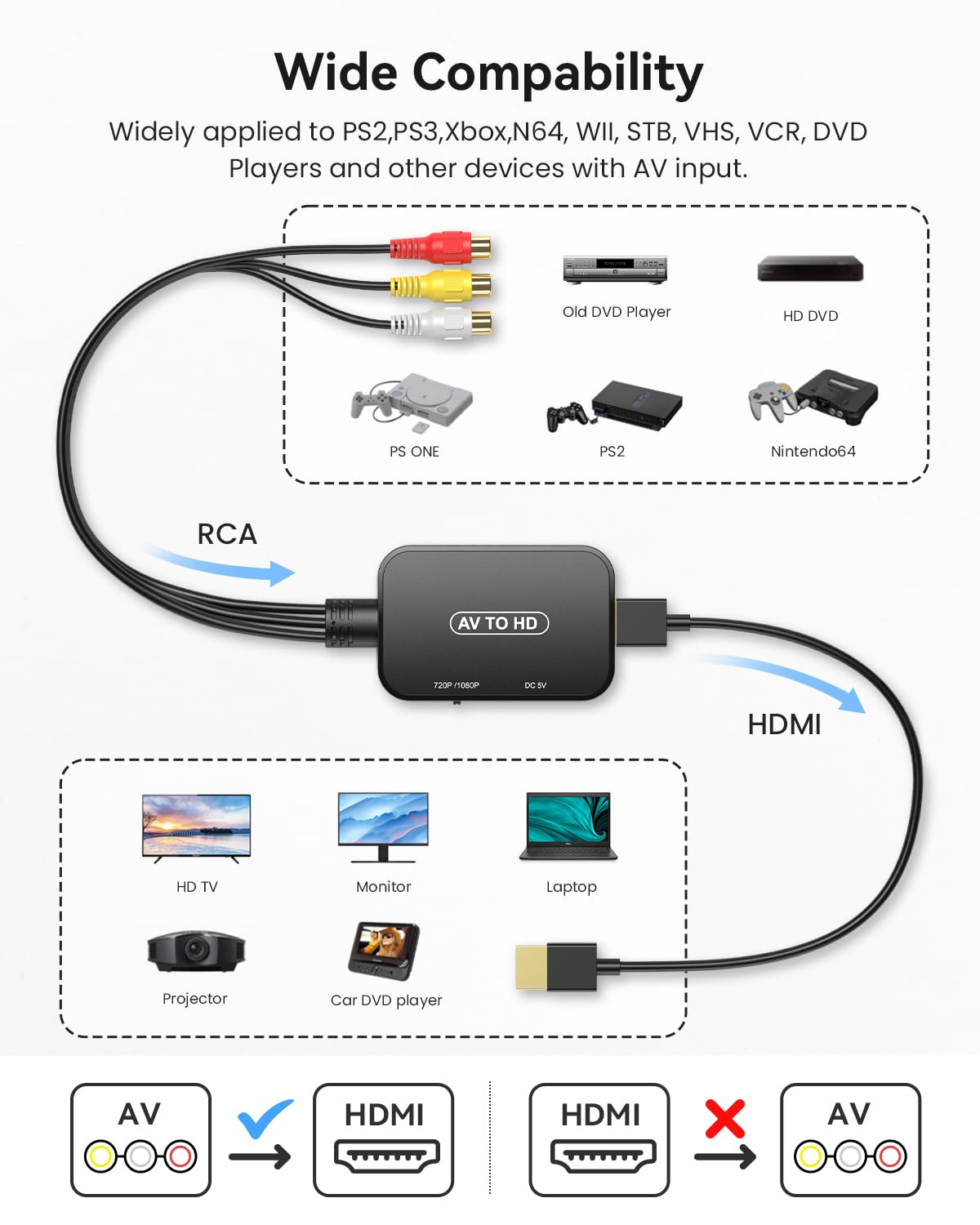 RCA to HDMI Adapter,Viagkiki AV Converter,RCA Female to HDMI Converter Composite Audio Video Converter for PS1, PS2, PS3, STB, Xbox, VHS