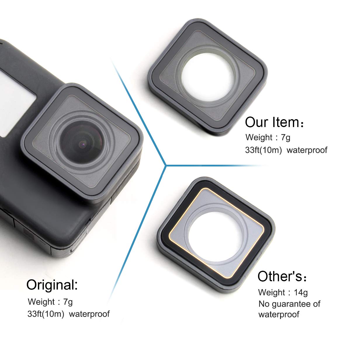 Replacement Protective Lens Cover for GoPro Hero 5 6 7 Camera Glass Protector Lens Cover Repair Part Accessories Accessory Kit