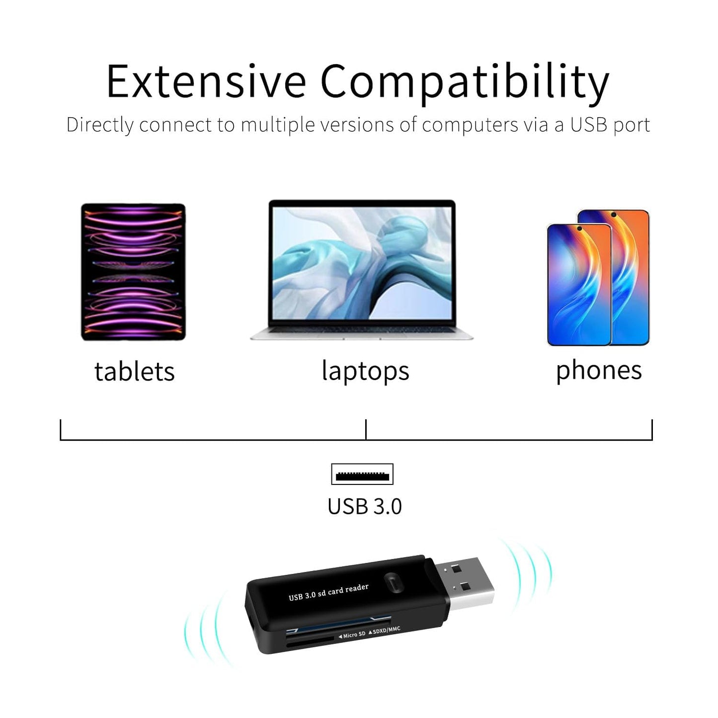 USB 3.0 SD/TF Card Reader - High-Speed Multi Memory Card Adapter for PC, Laptop, Phone