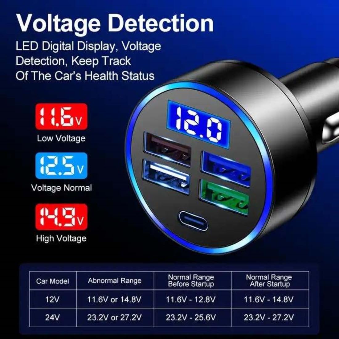 RDRKR 120W 5-Port Car Charger with PD Fast Charging & LED Voltage Display - USB C Cigarette Lighter Adapter (4 USB + 1 PD) for iPhone, Android