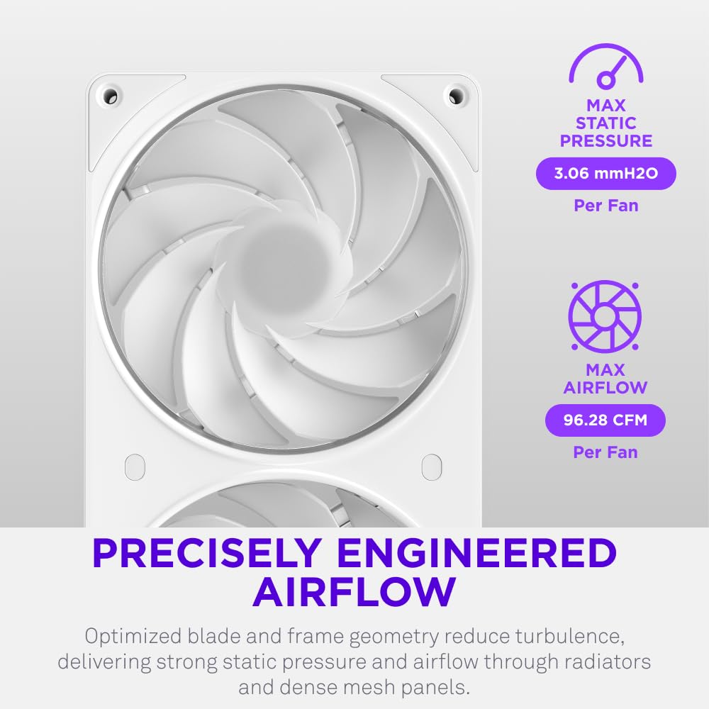 NZXT F420 RGB Reverse - 420mm Single-Frame Reverse Fan - White